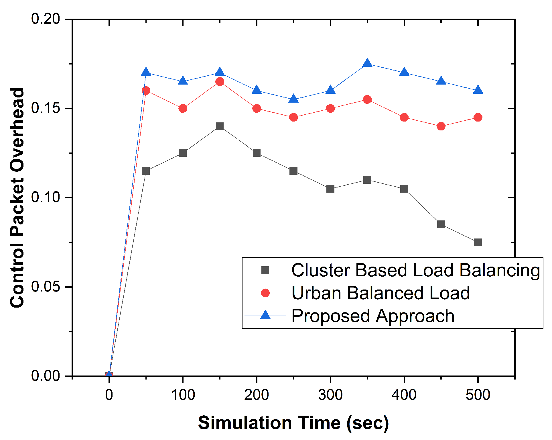 Computers 13 00194 g007