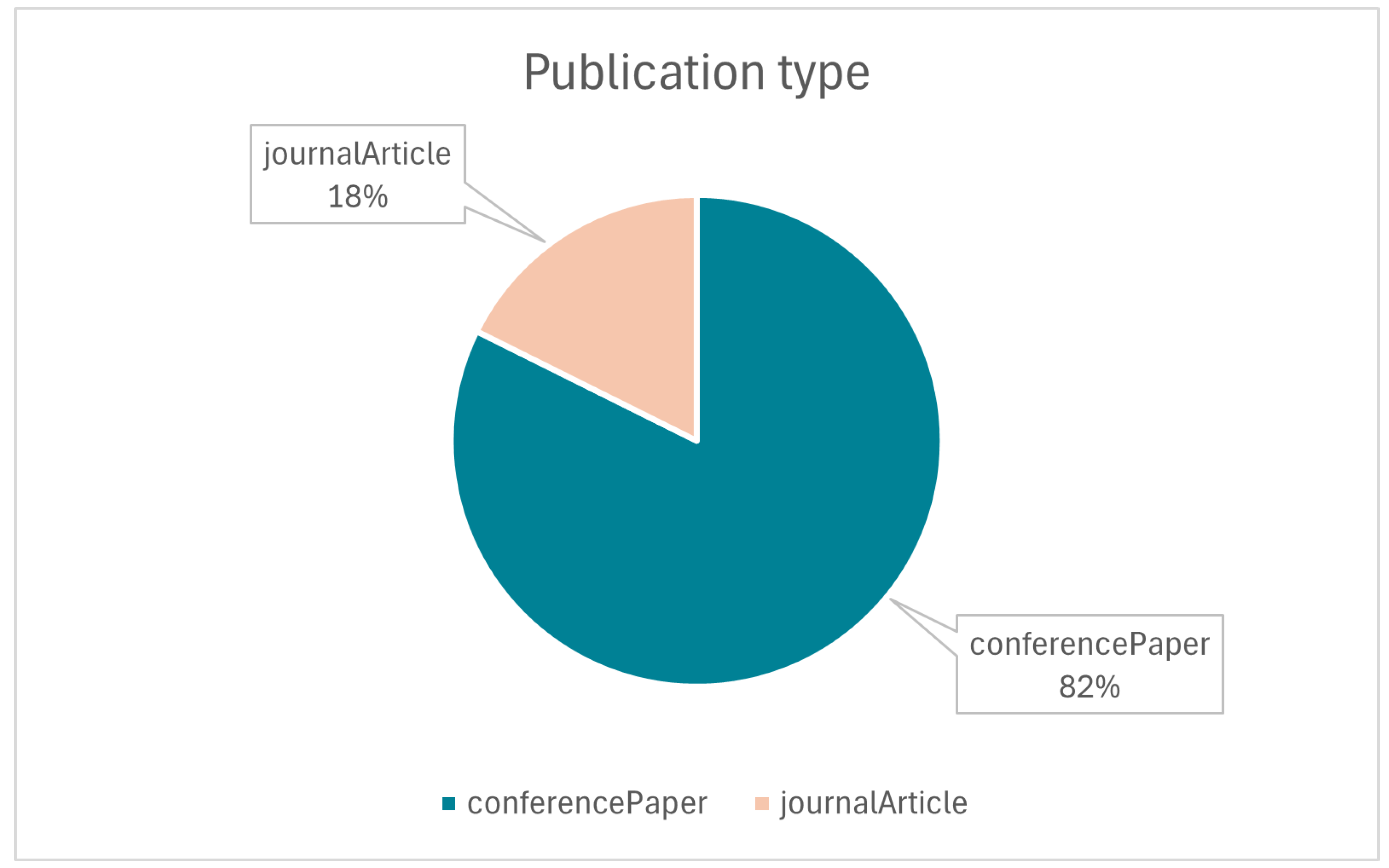 Computers 13 00196 g004