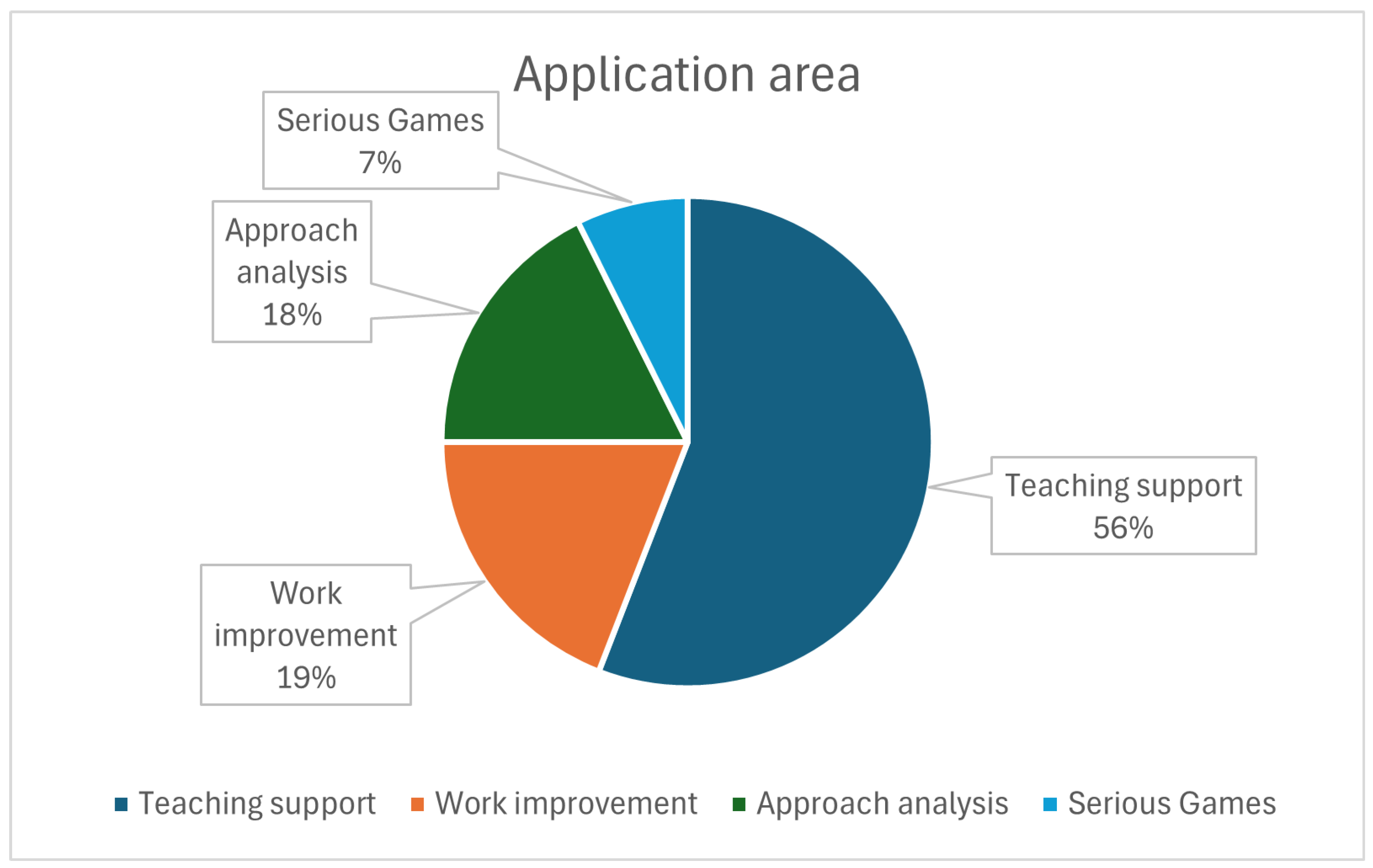 Computers 13 00196 g007