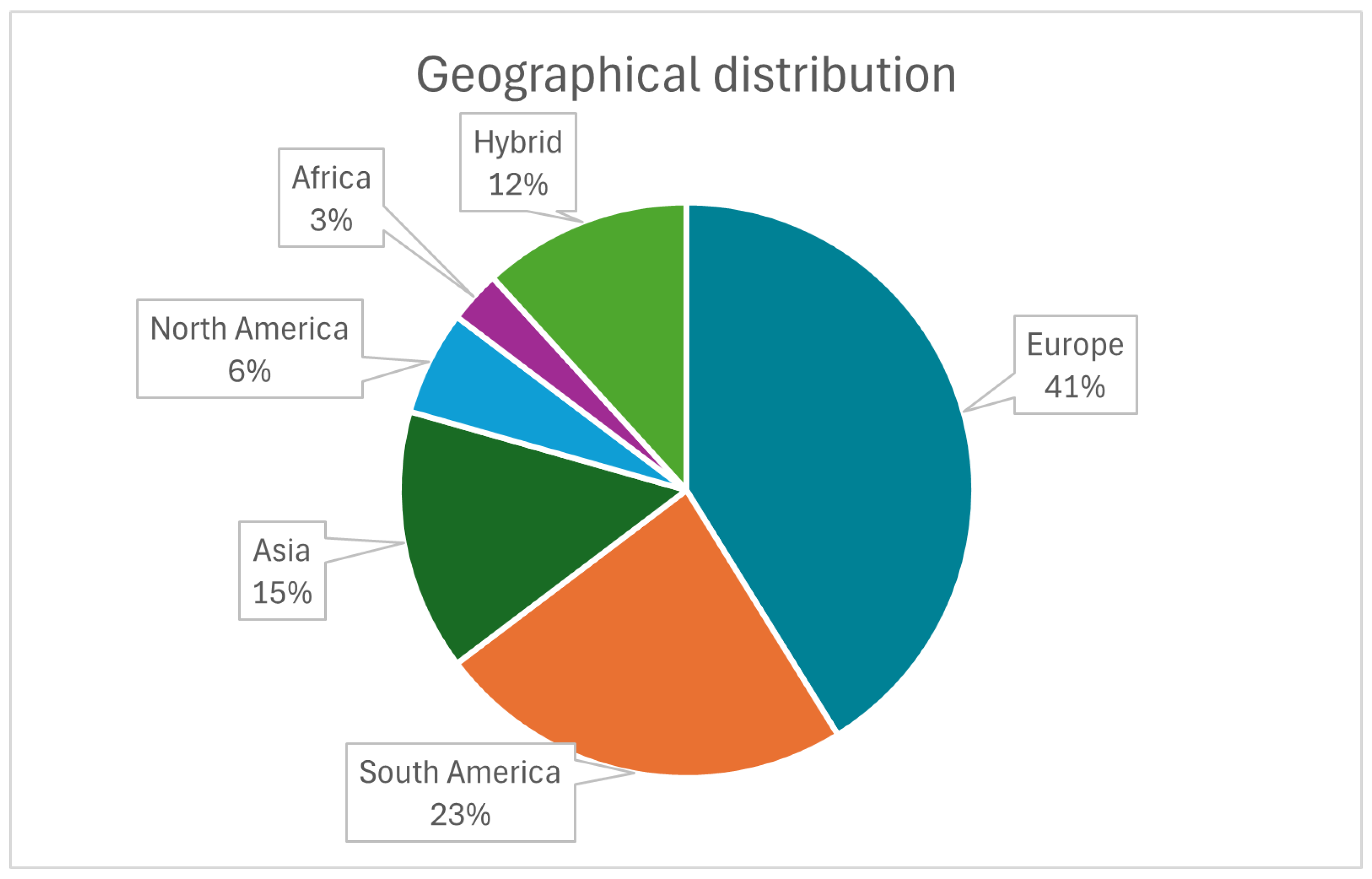 Computers 13 00196 g008