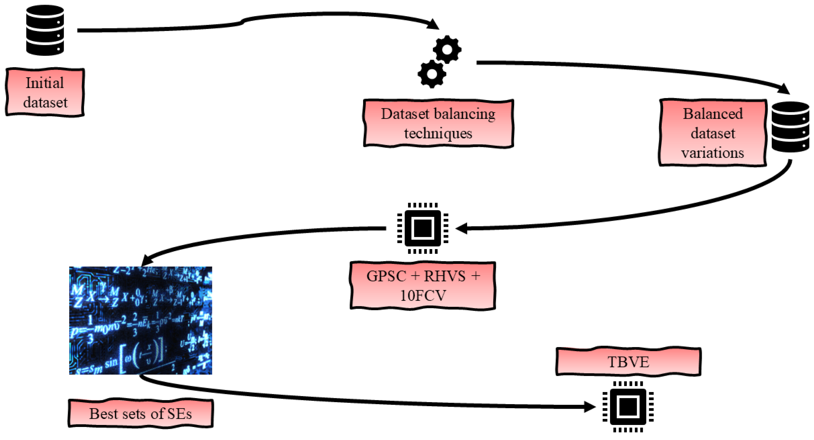 Computers 13 00197 g001