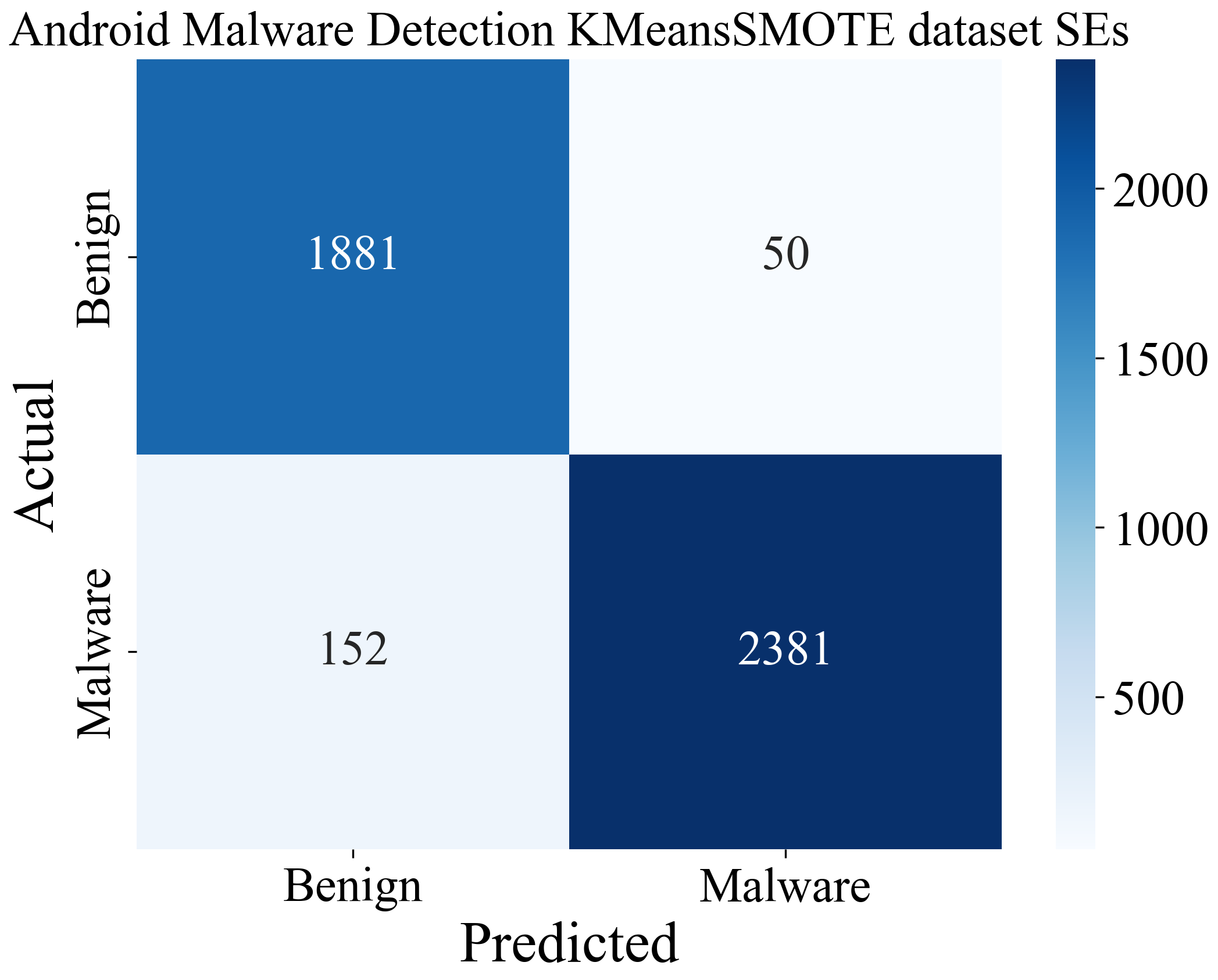 Computers 13 00197 g008