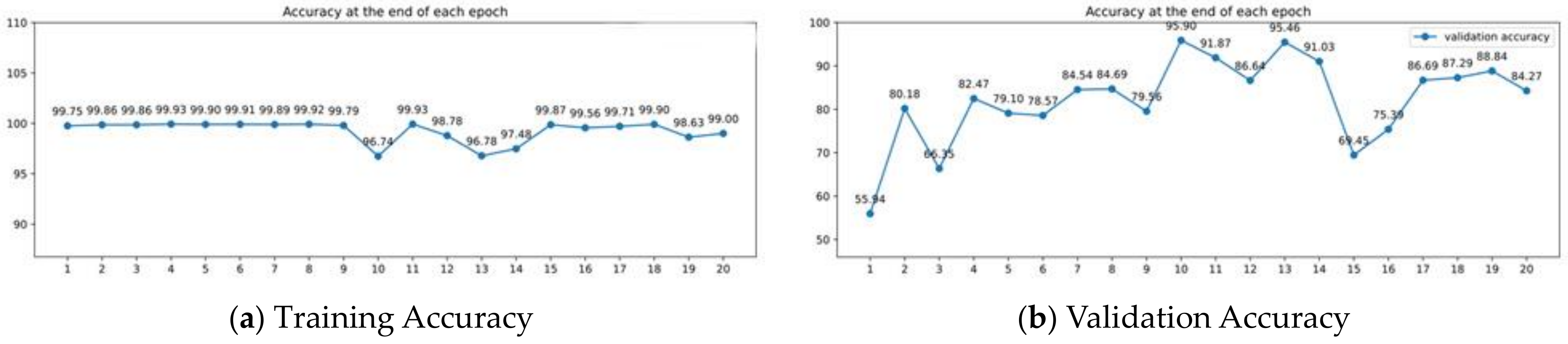 Computers 13 00200 g007