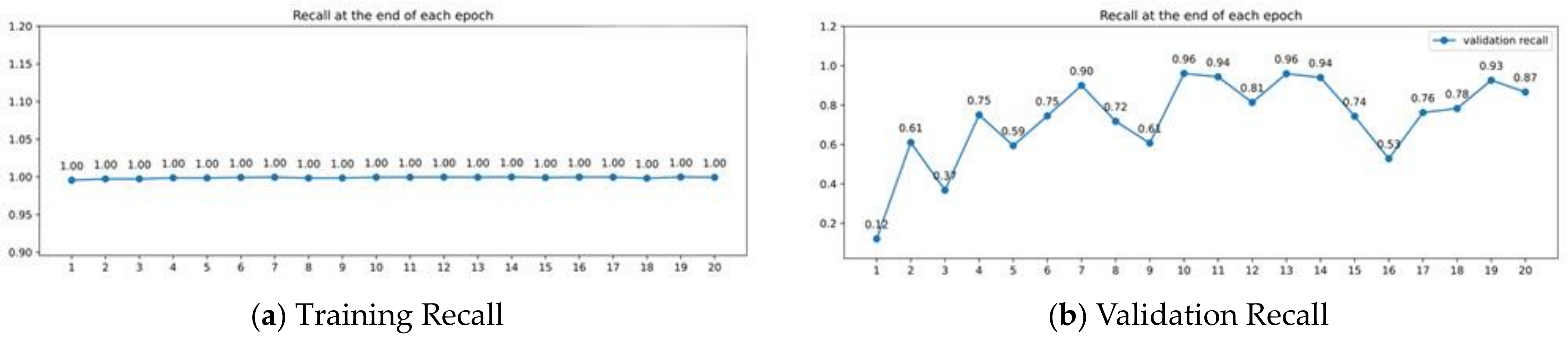 Computers 13 00200 g009