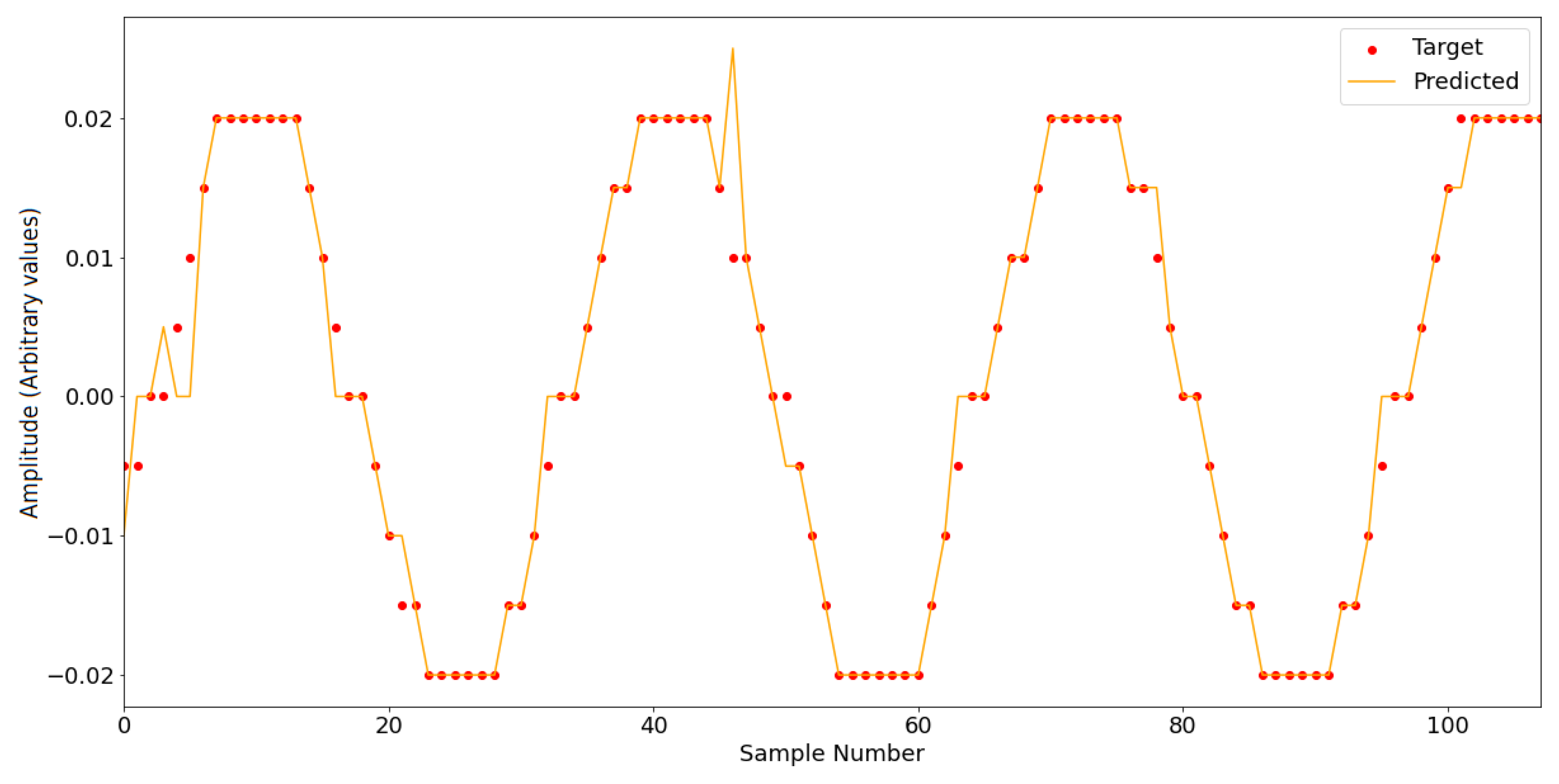 Computers 13 00202 g007