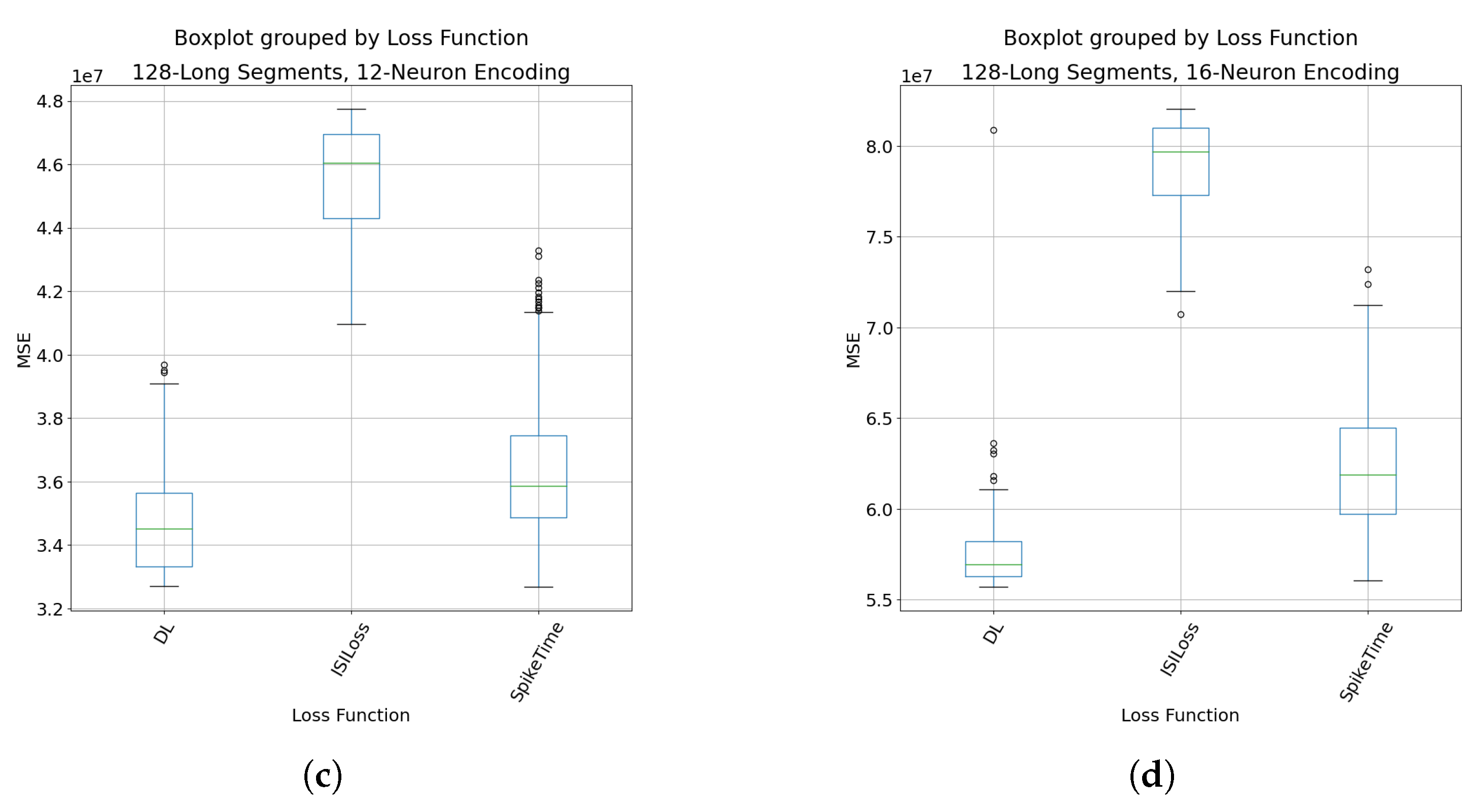 Computers 13 00202 g008b