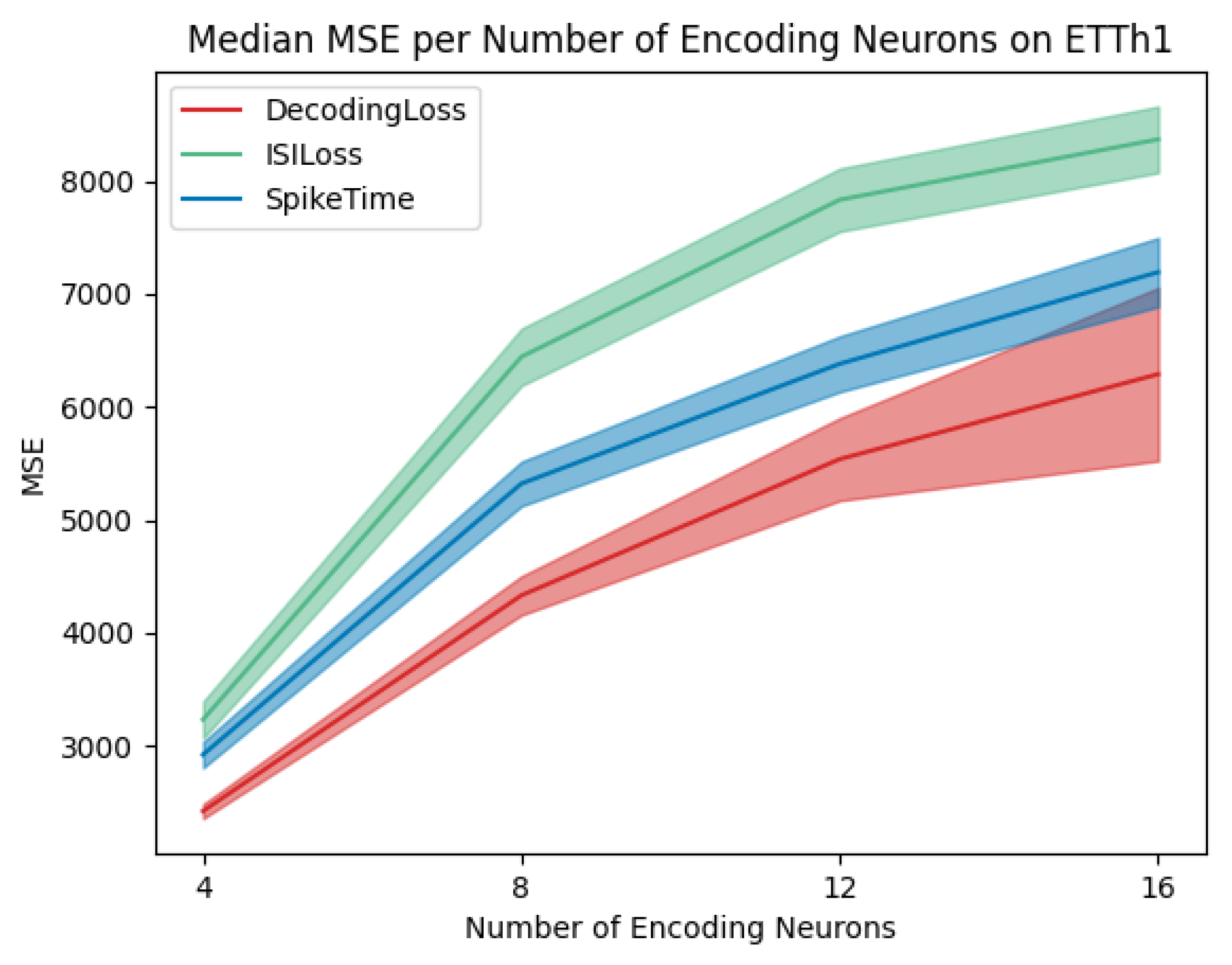 Computers 13 00202 g011