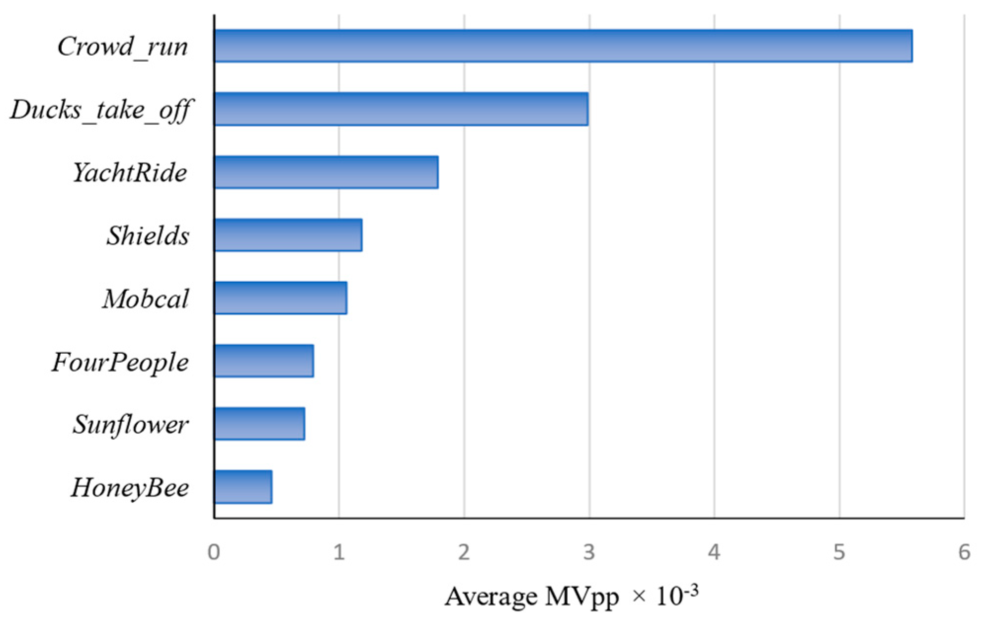Computers 13 00204 g007