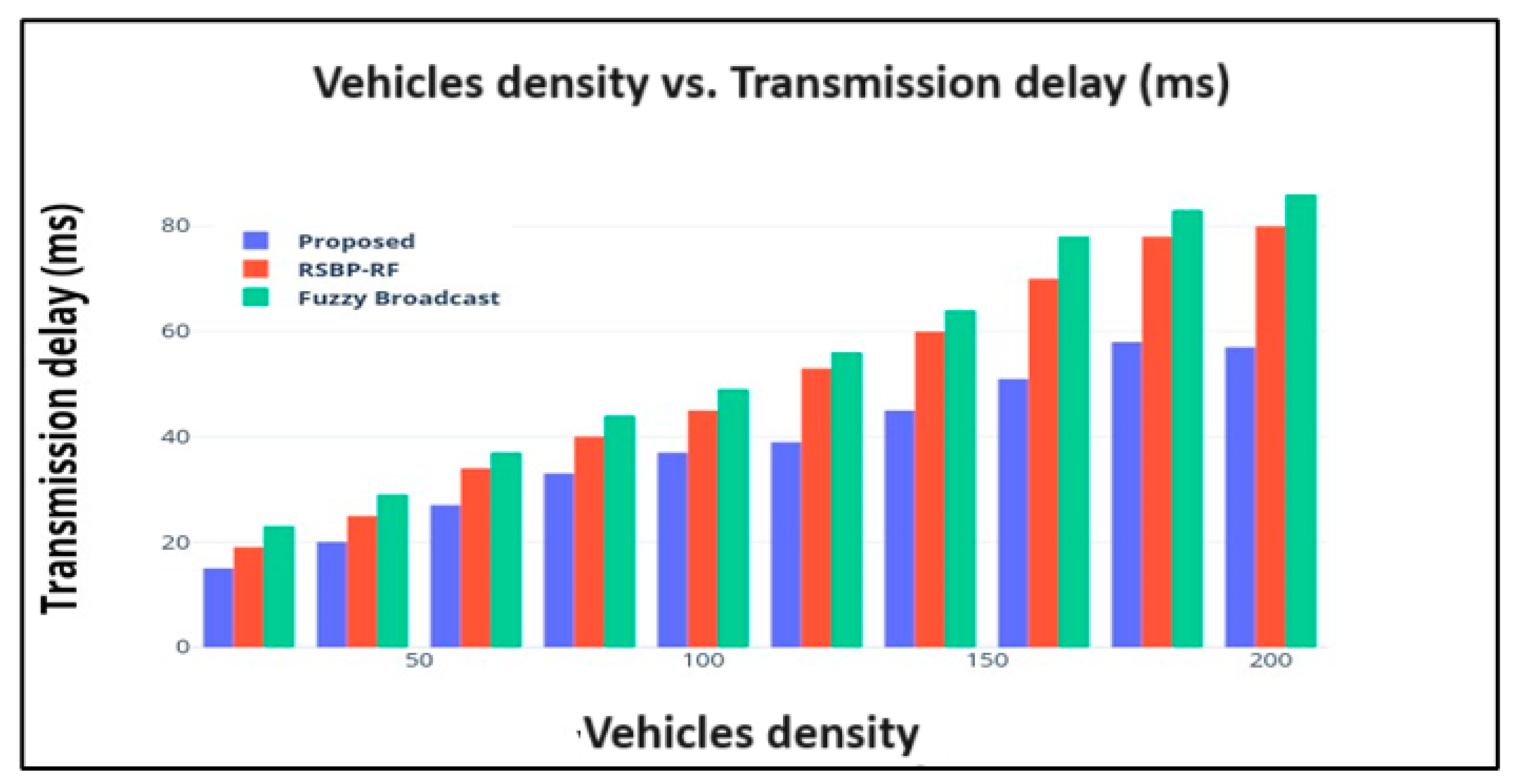 Computers 13 00208 g010