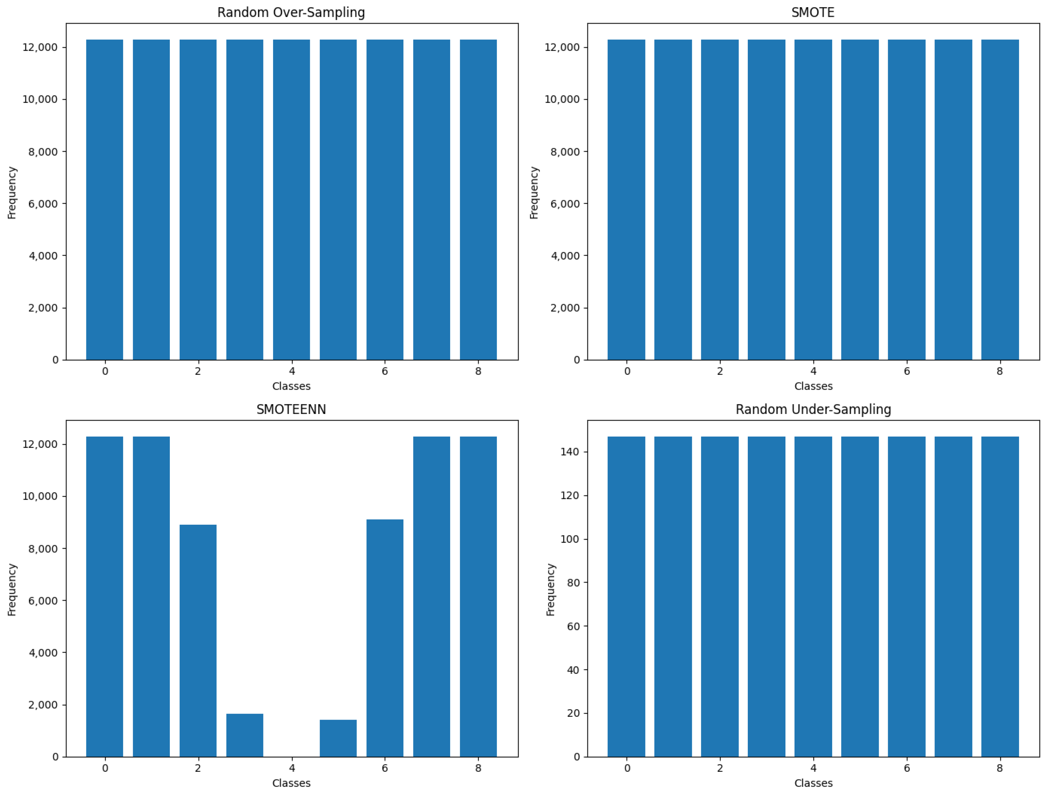 Computers 13 00210 g003