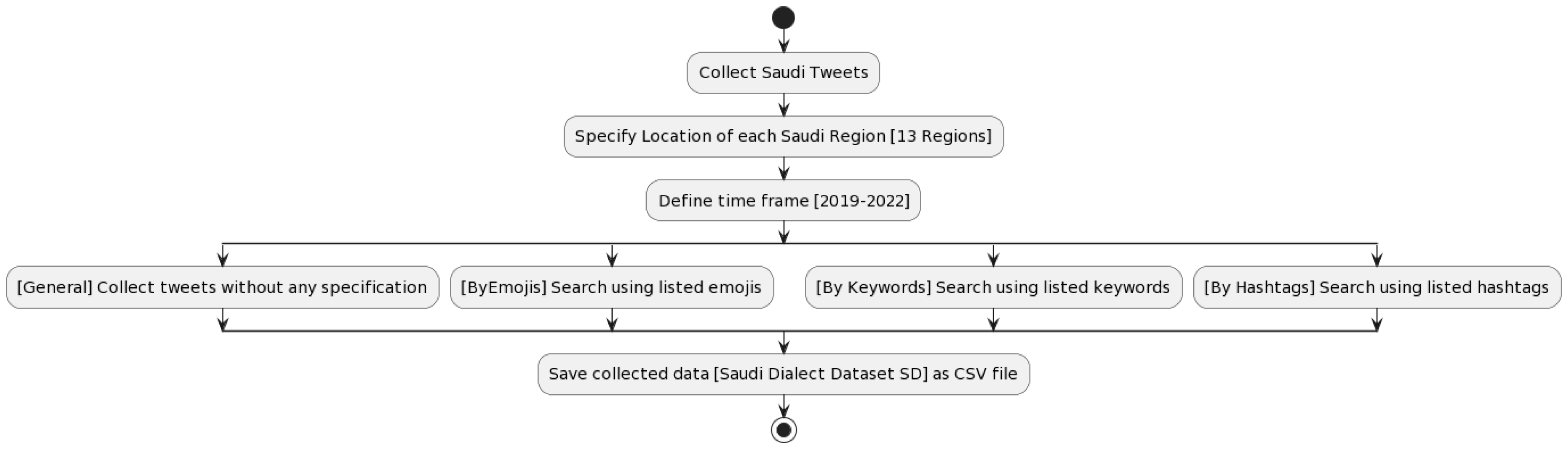 Computers 13 00211 g003