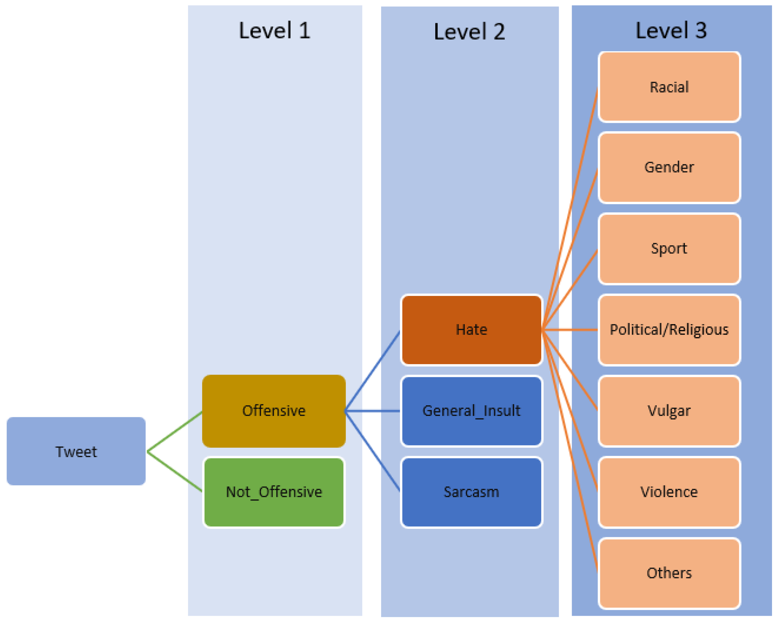 Computers 13 00211 g004