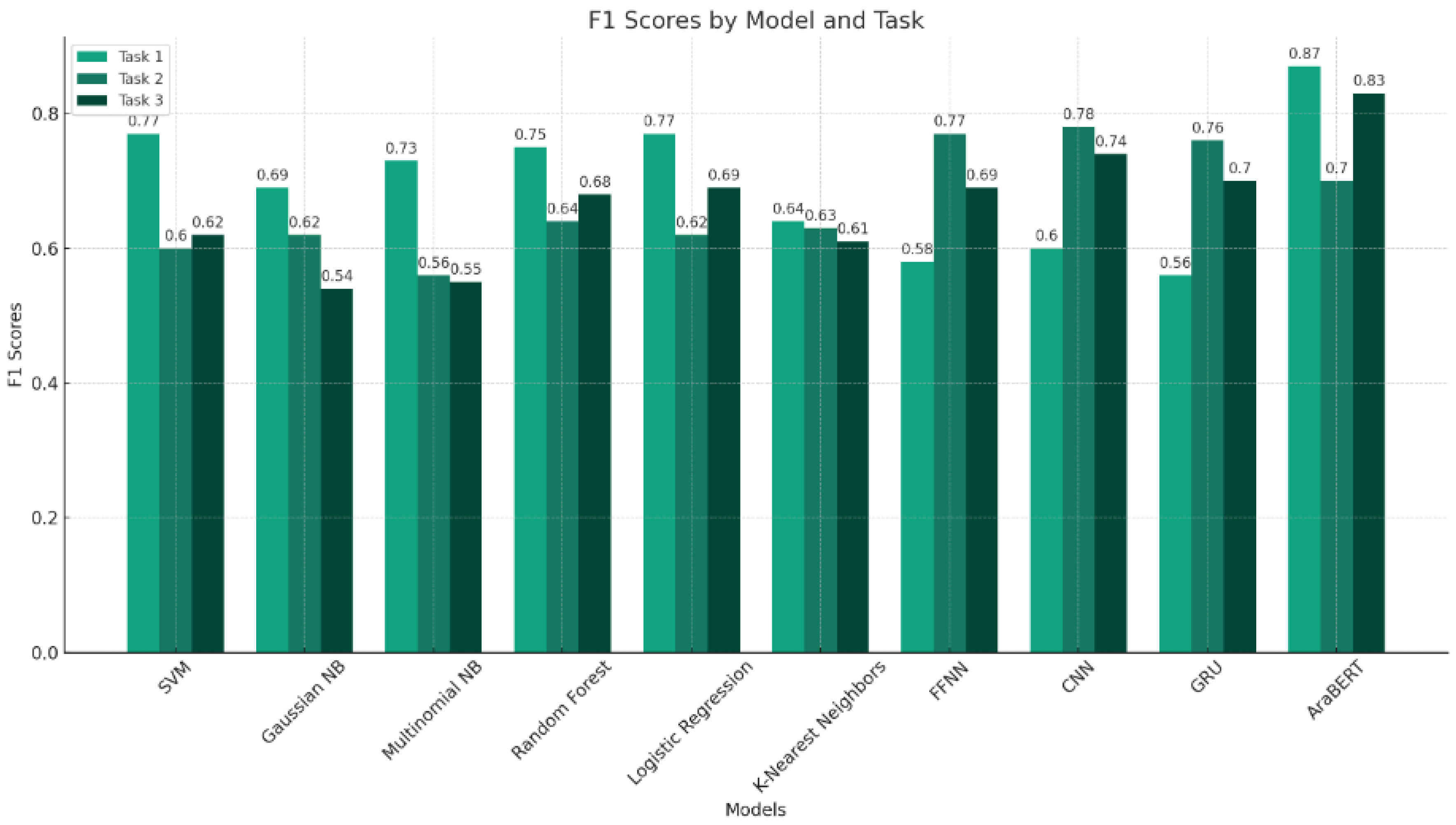 Computers 13 00211 g011