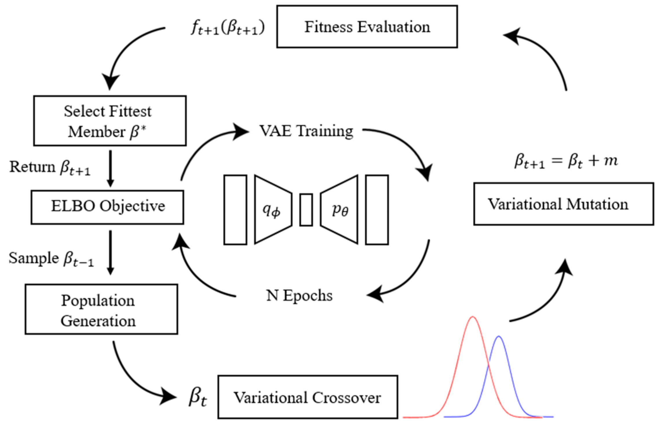 Computers | Free Full-Text | Self-Adaptive Evolutionary Info ...