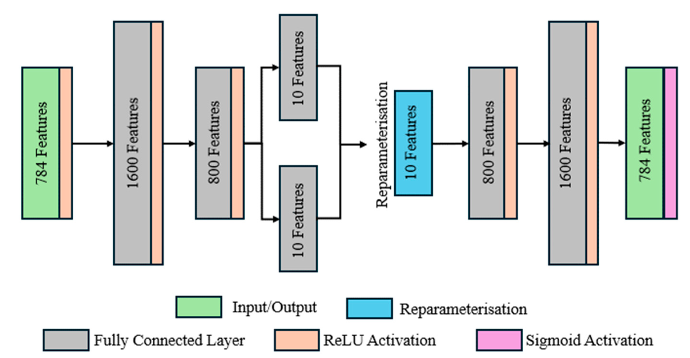 Computers 13 00214 g005