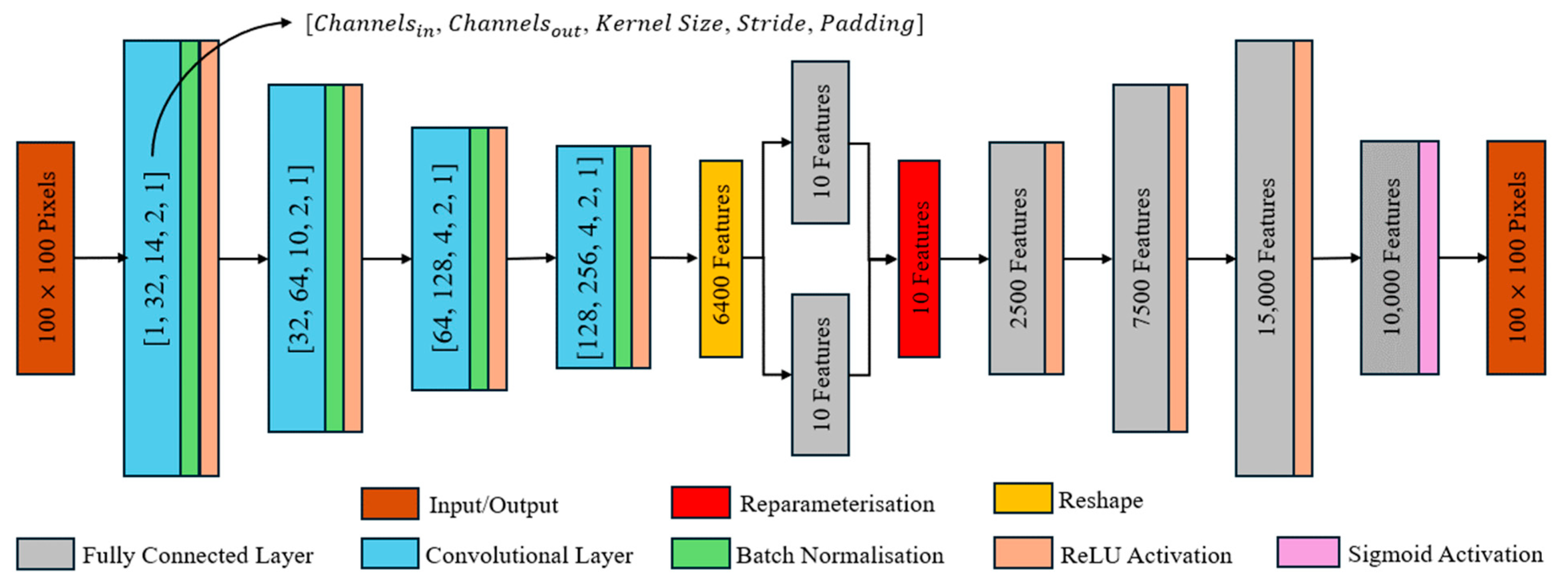 Computers 13 00214 g006