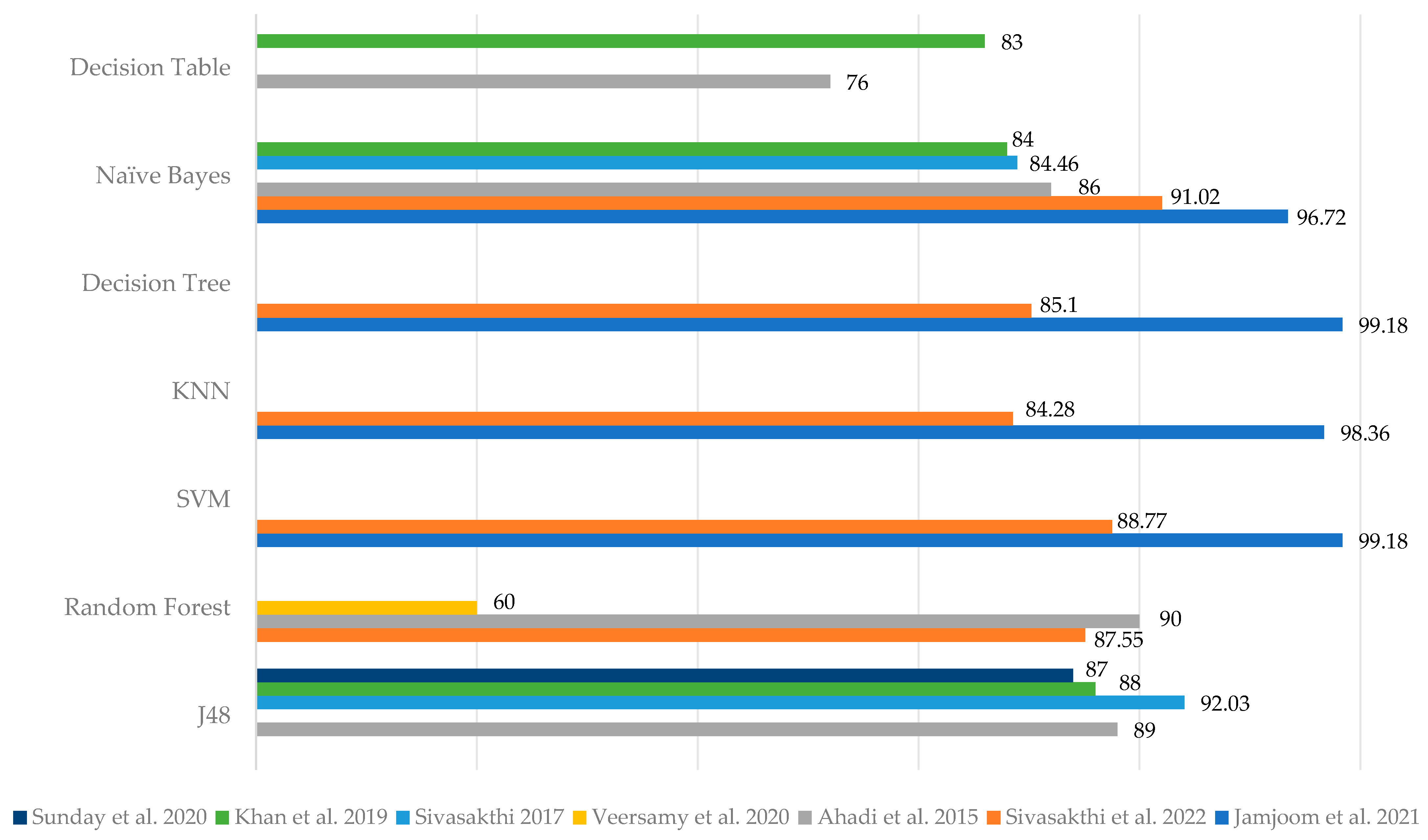 Computers 13 00219 g002