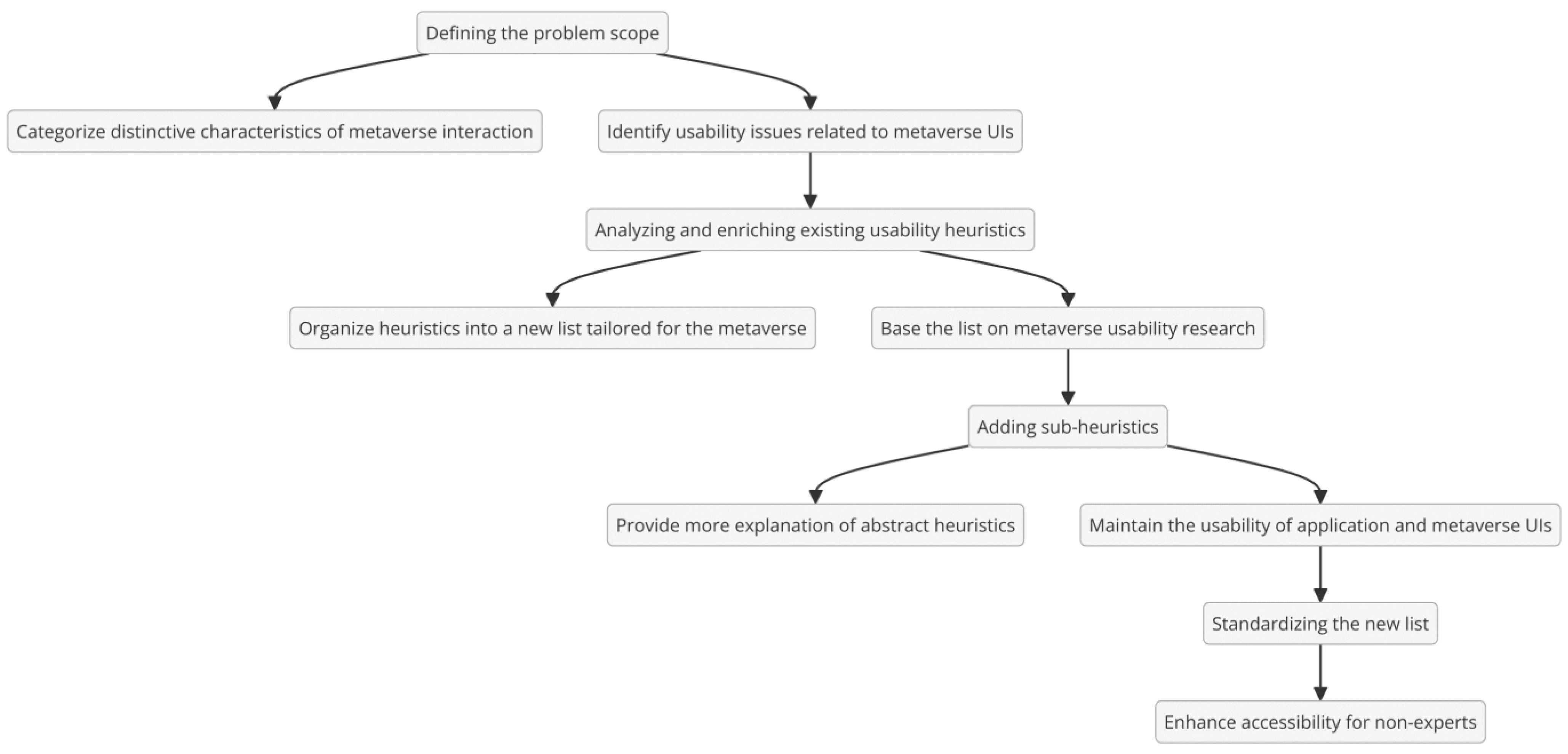 Computers 13 00222 g001