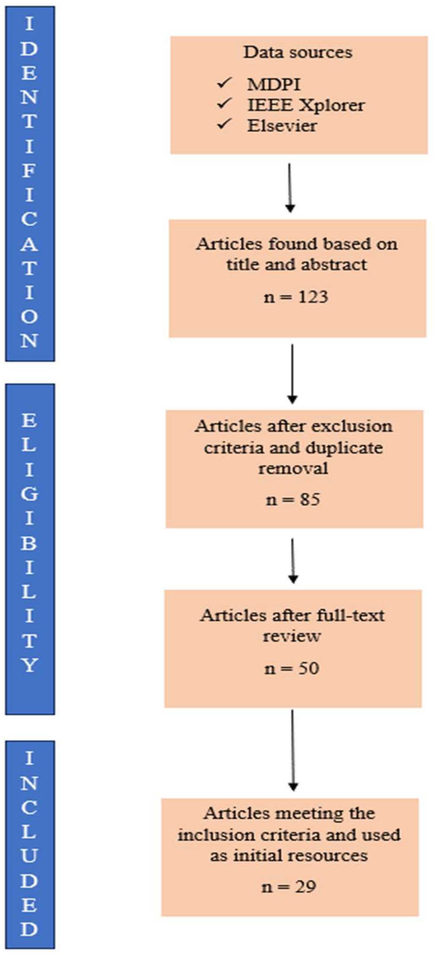 Computers 13 00223 g002