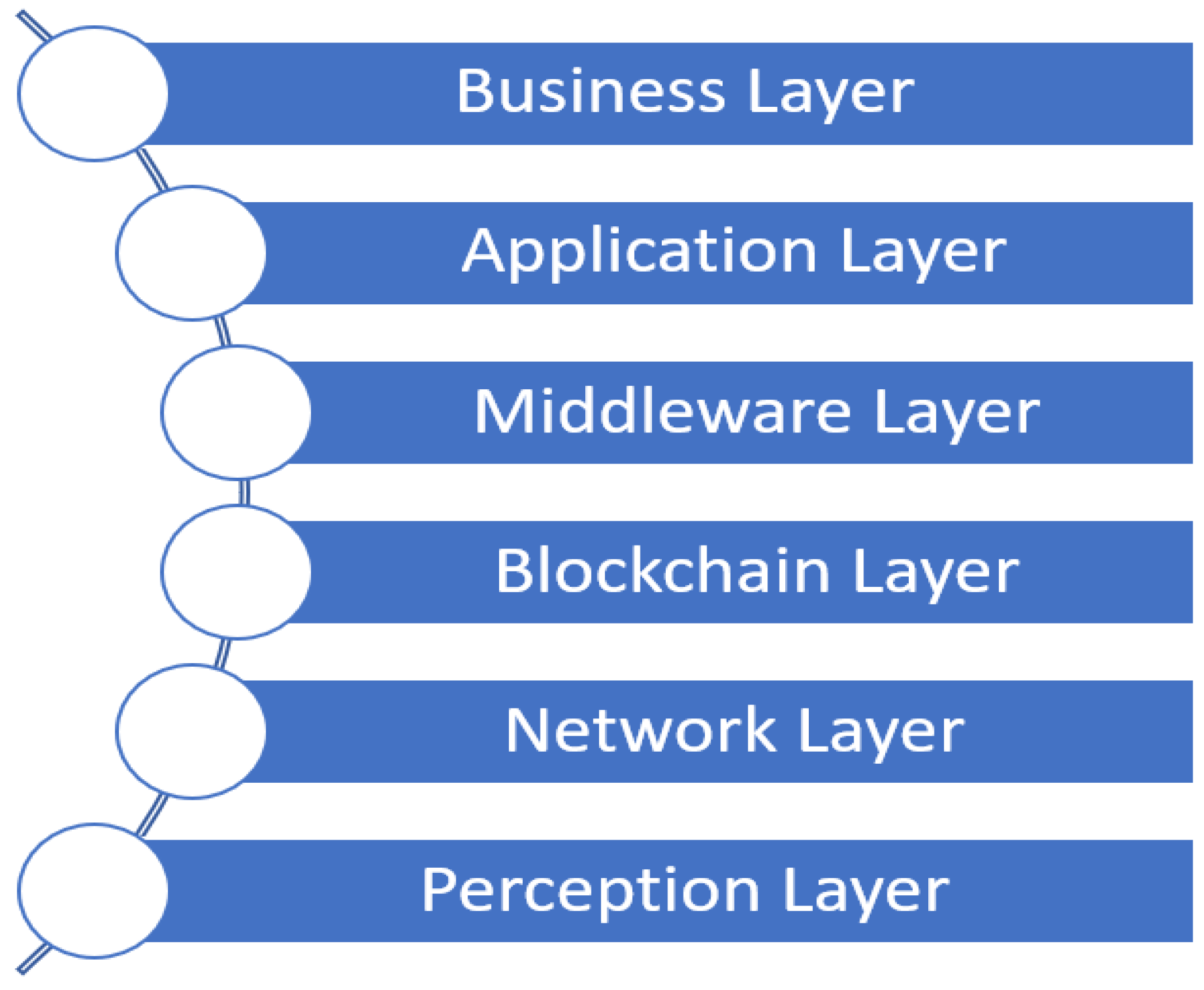 Computers 13 00223 g004