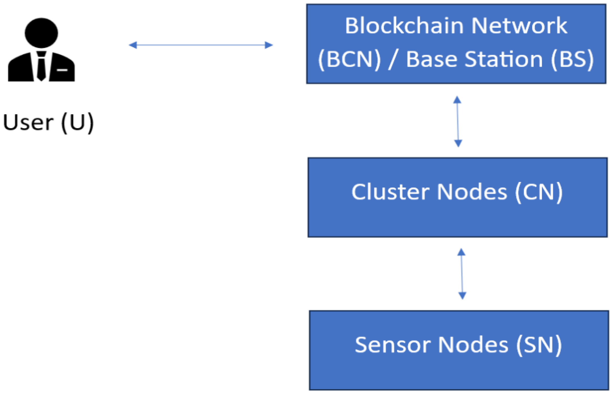 Computers 13 00223 g005