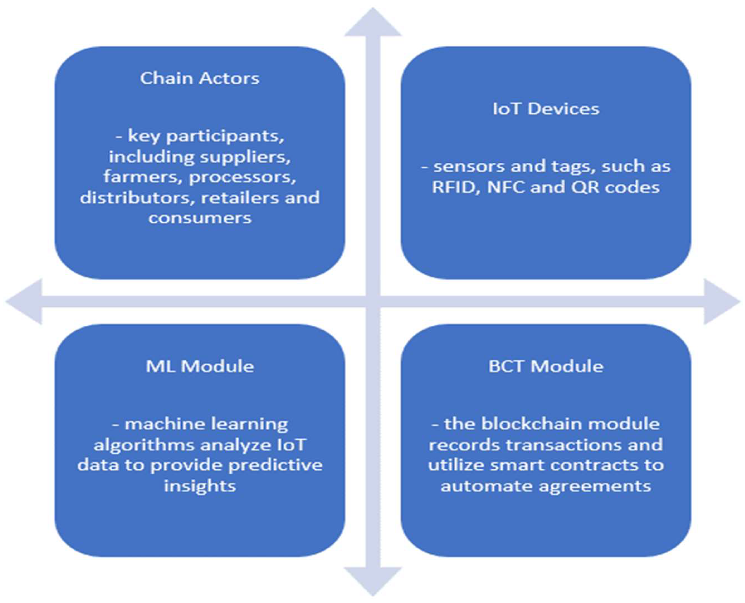 Computers 13 00223 g010