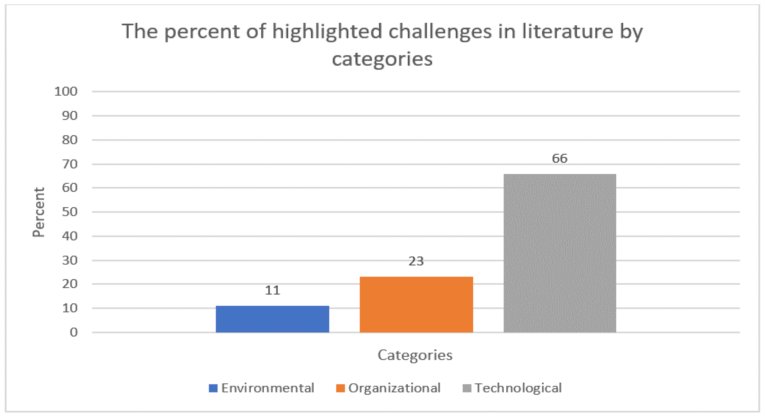 Computers 13 00223 g011