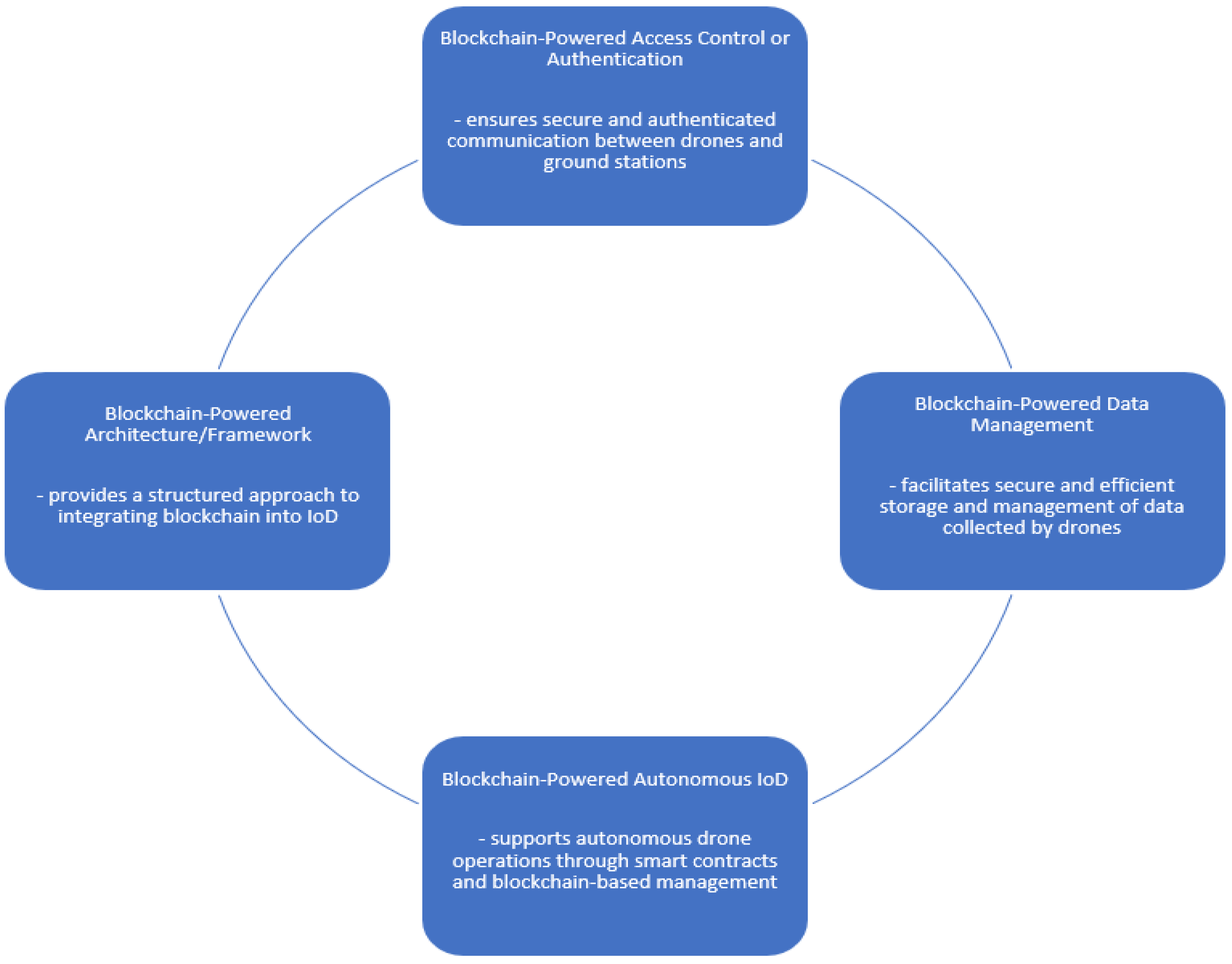 Computers 13 00223 g012