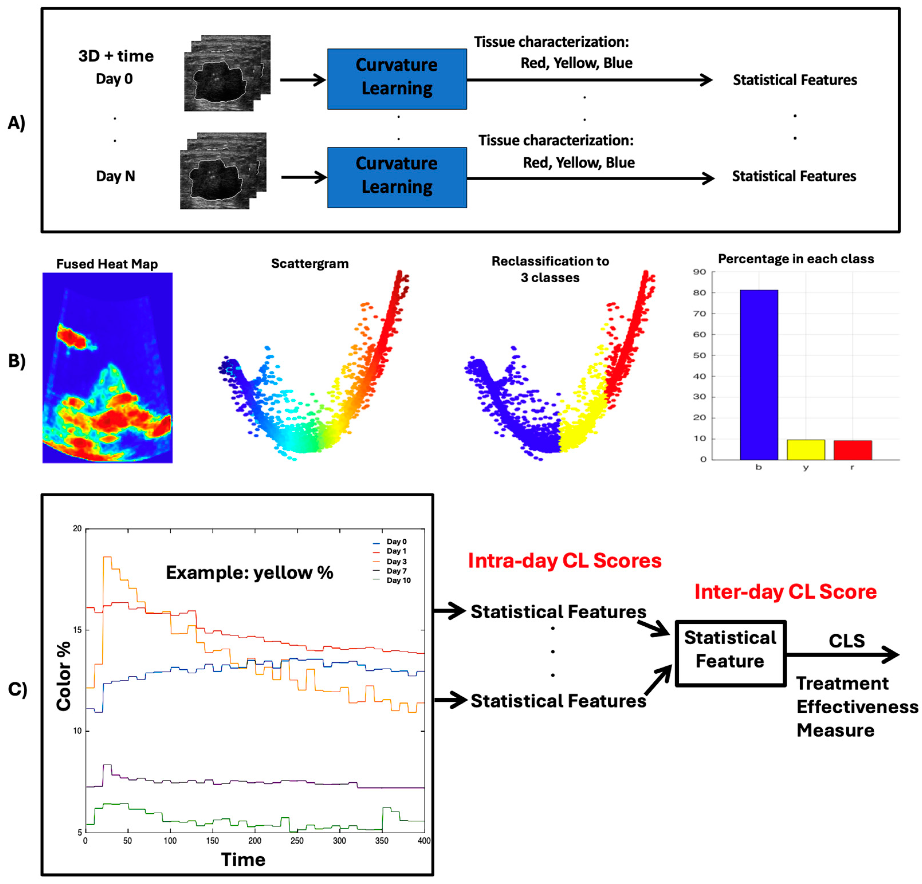 Computers 13 00227 g002