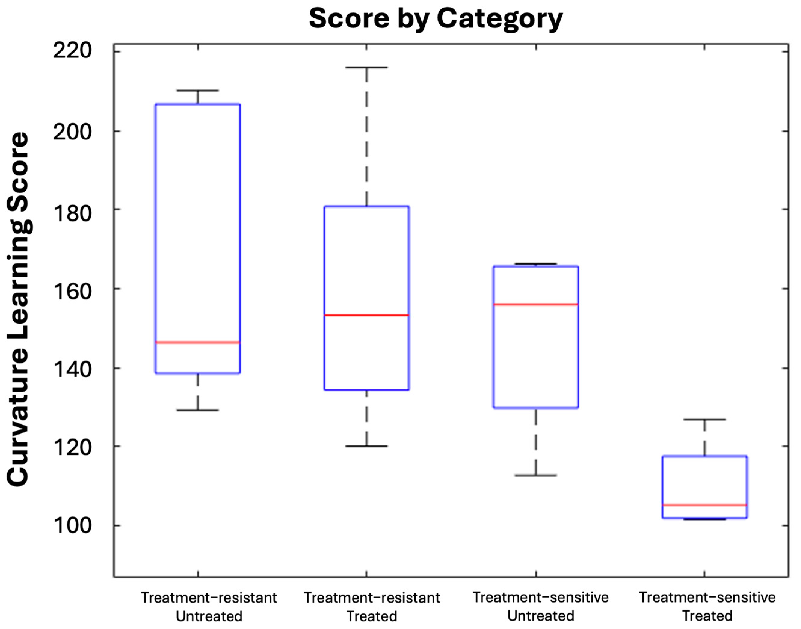 Computers 13 00227 g005