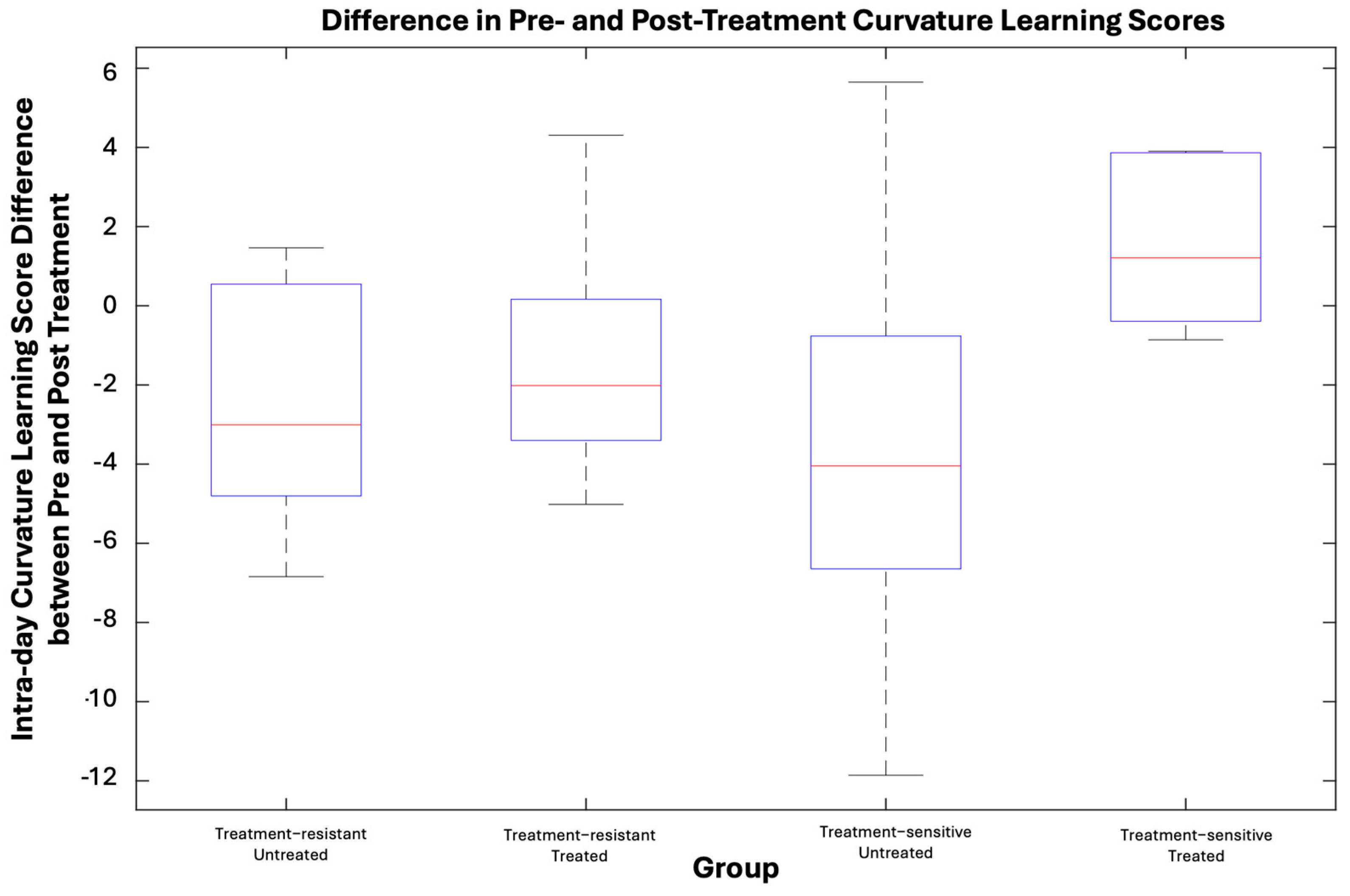 Computers 13 00227 g006