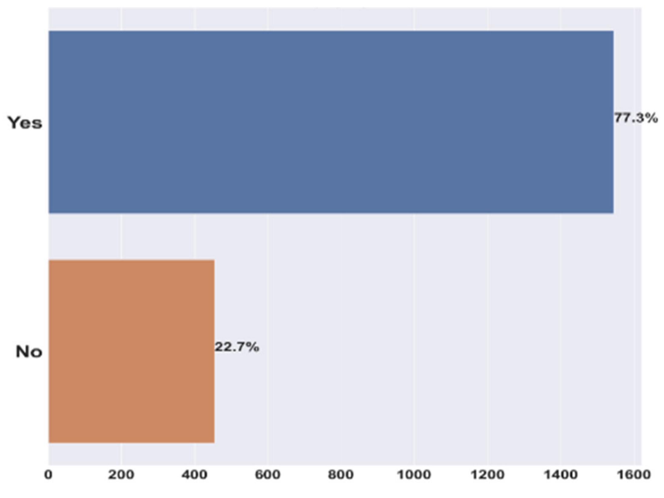 Computers 13 00229 g004