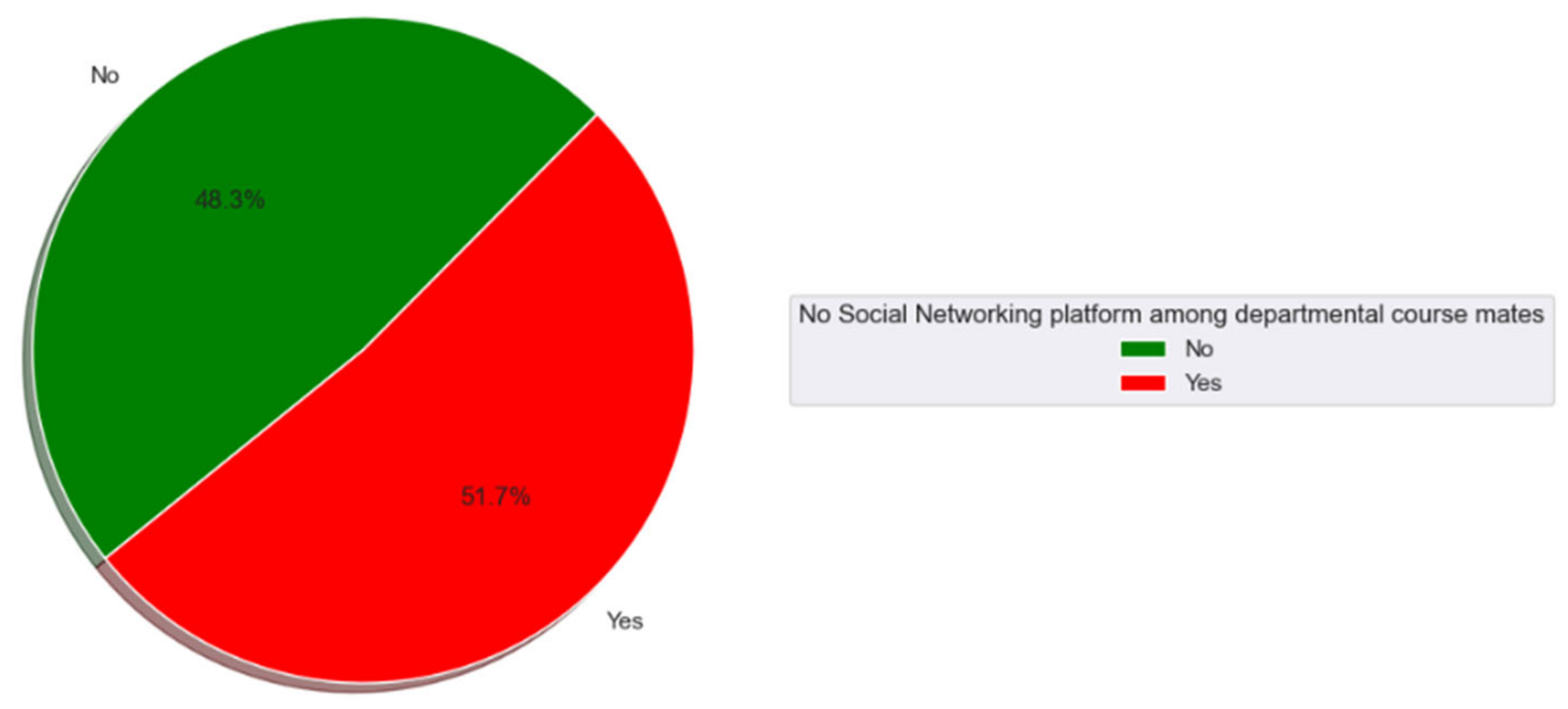 Computers 13 00229 g005