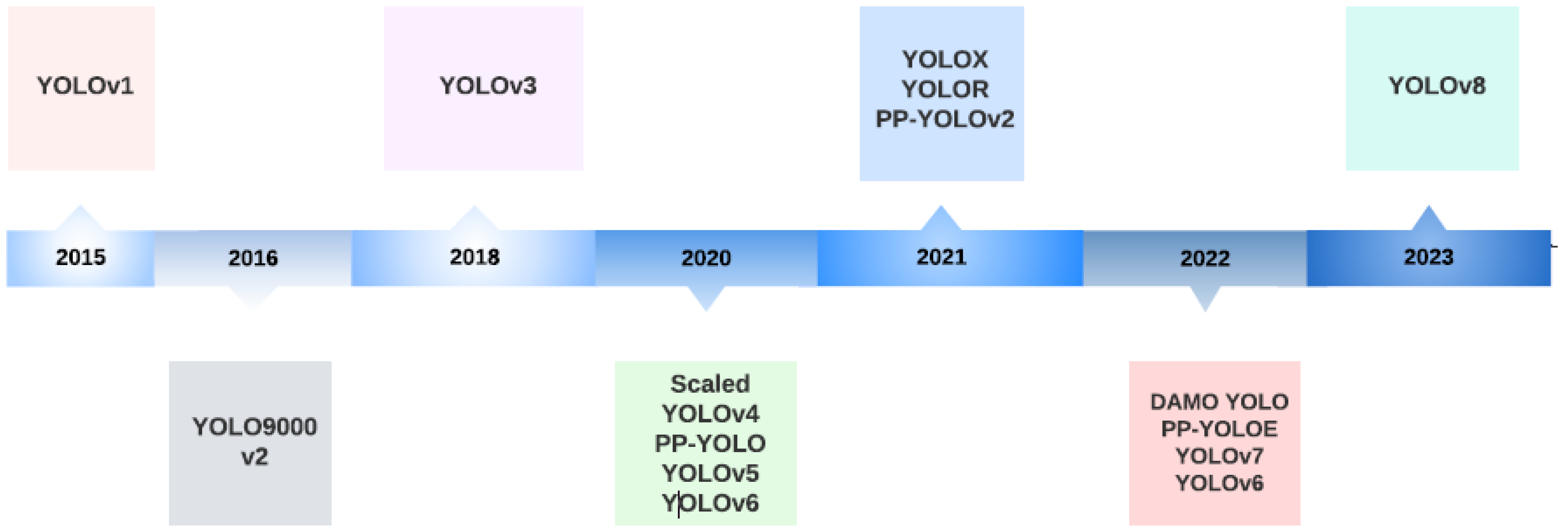 Computers 13 00234 g001