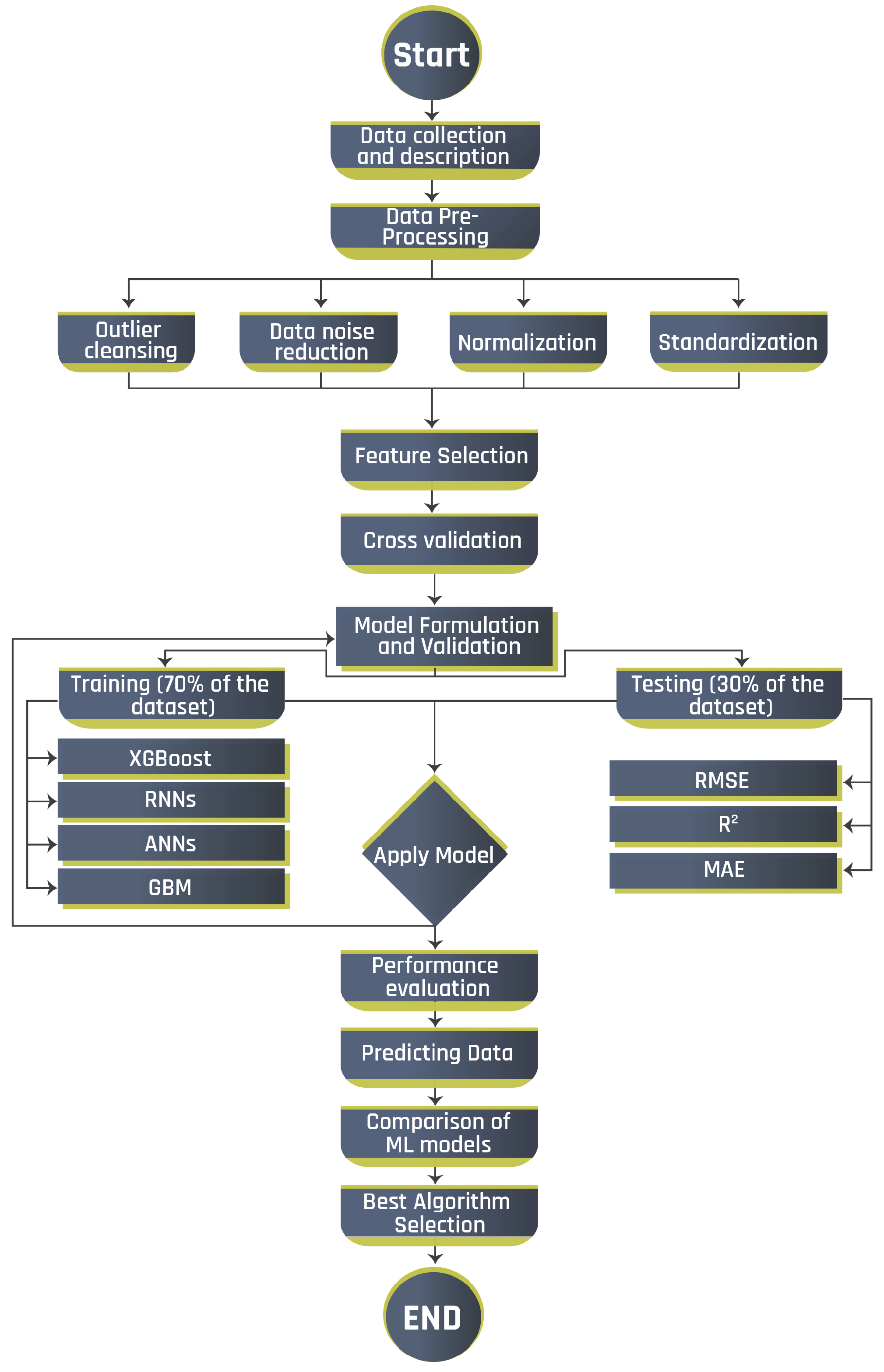 Computers 13 00235 g005