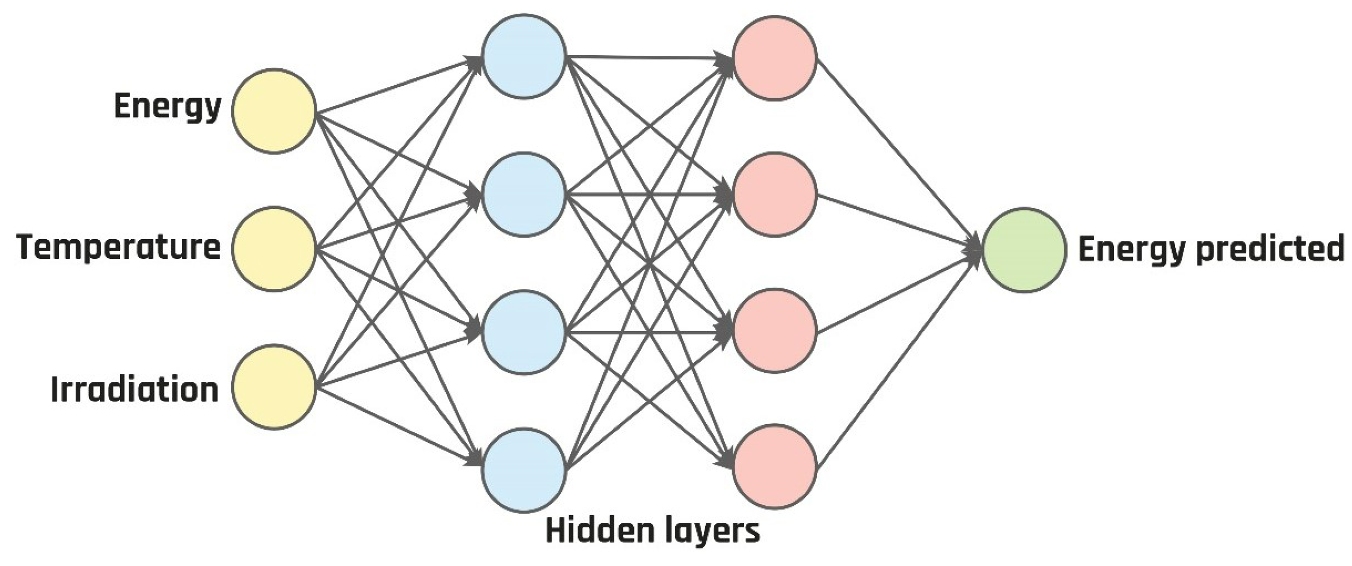 Computers 13 00235 g007