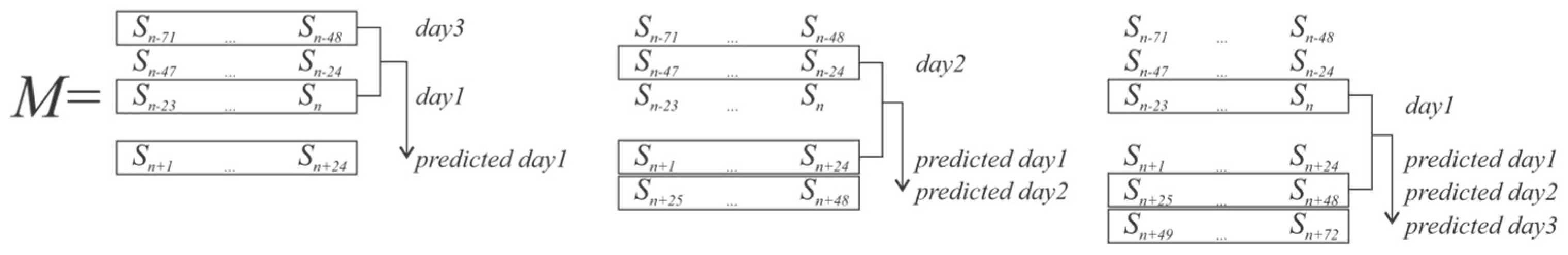 Computers 13 00238 g004