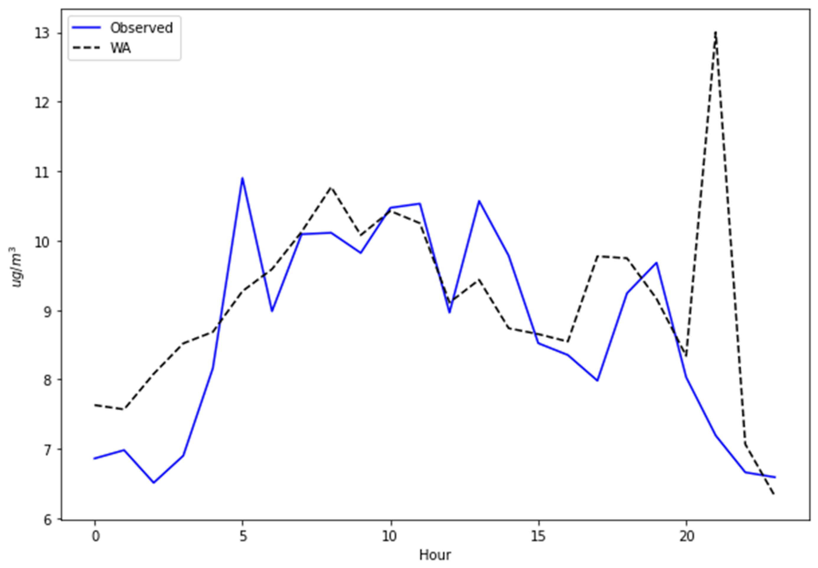 Computers 13 00238 g005