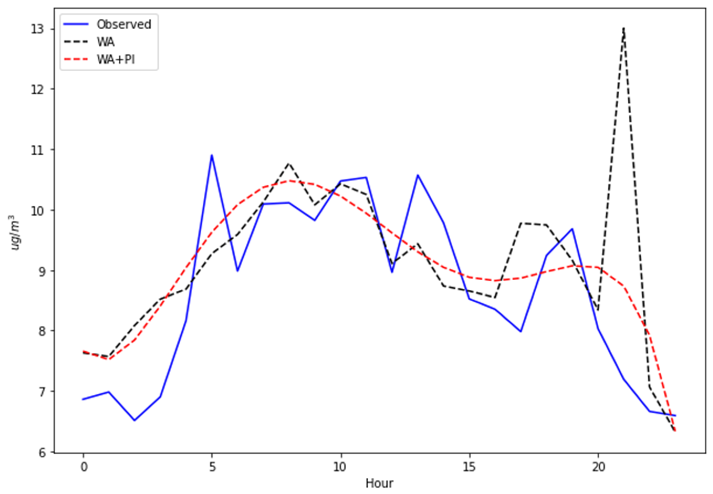 Computers 13 00238 g006