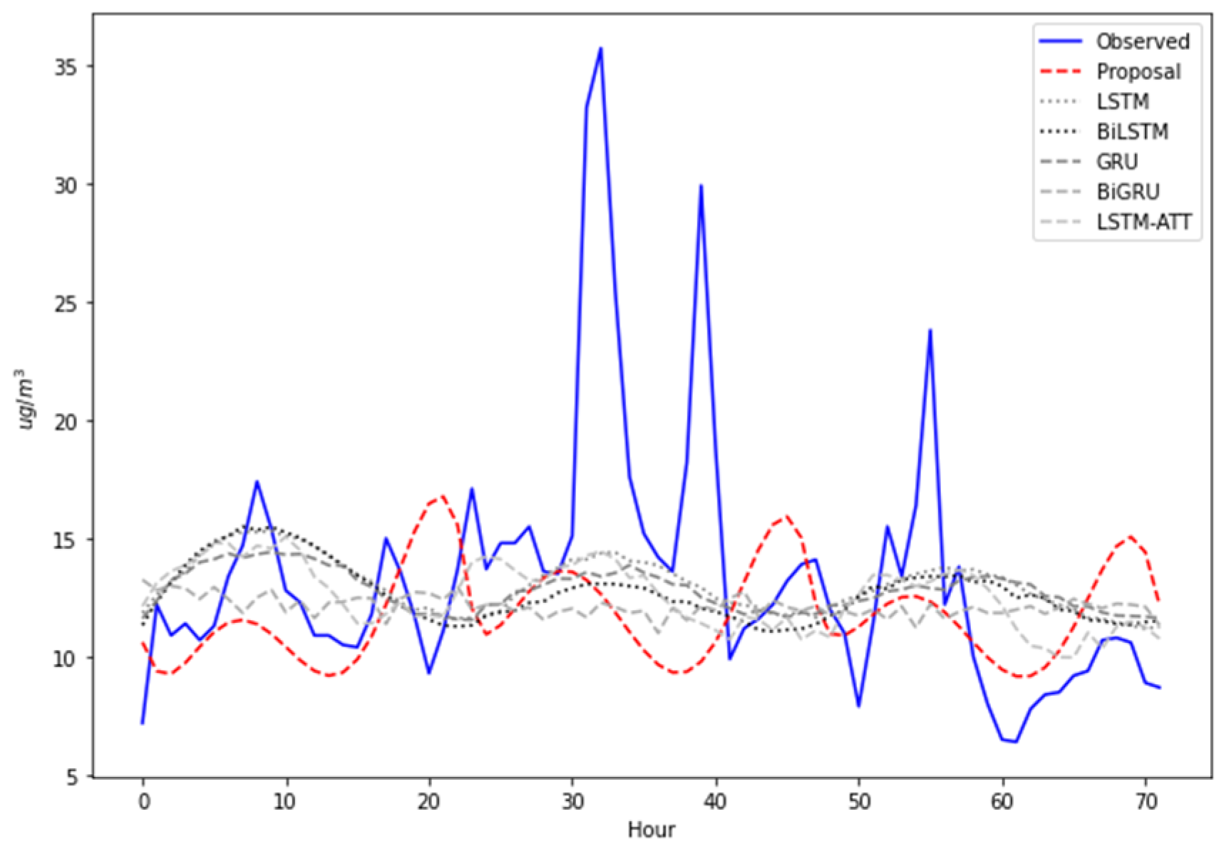 Computers 13 00238 g011