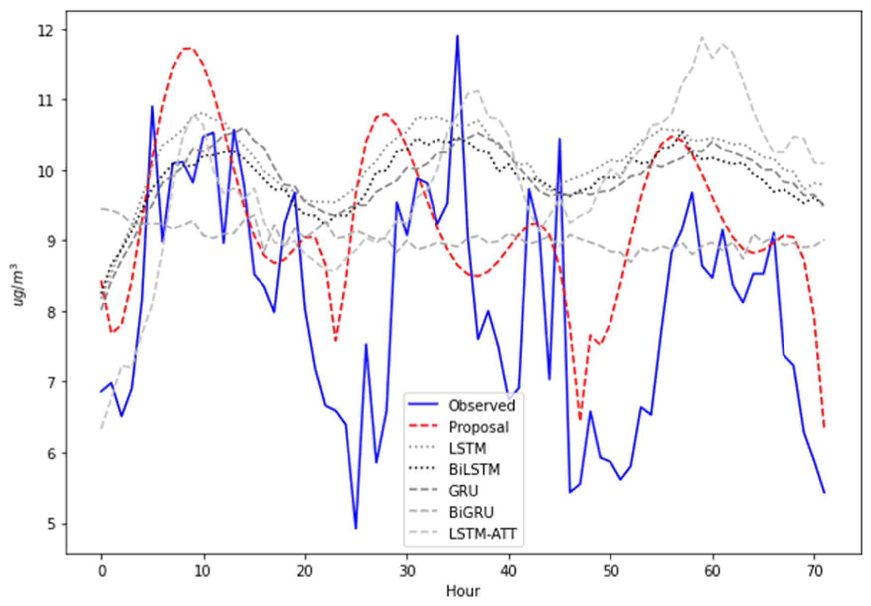 Computers 13 00238 g012