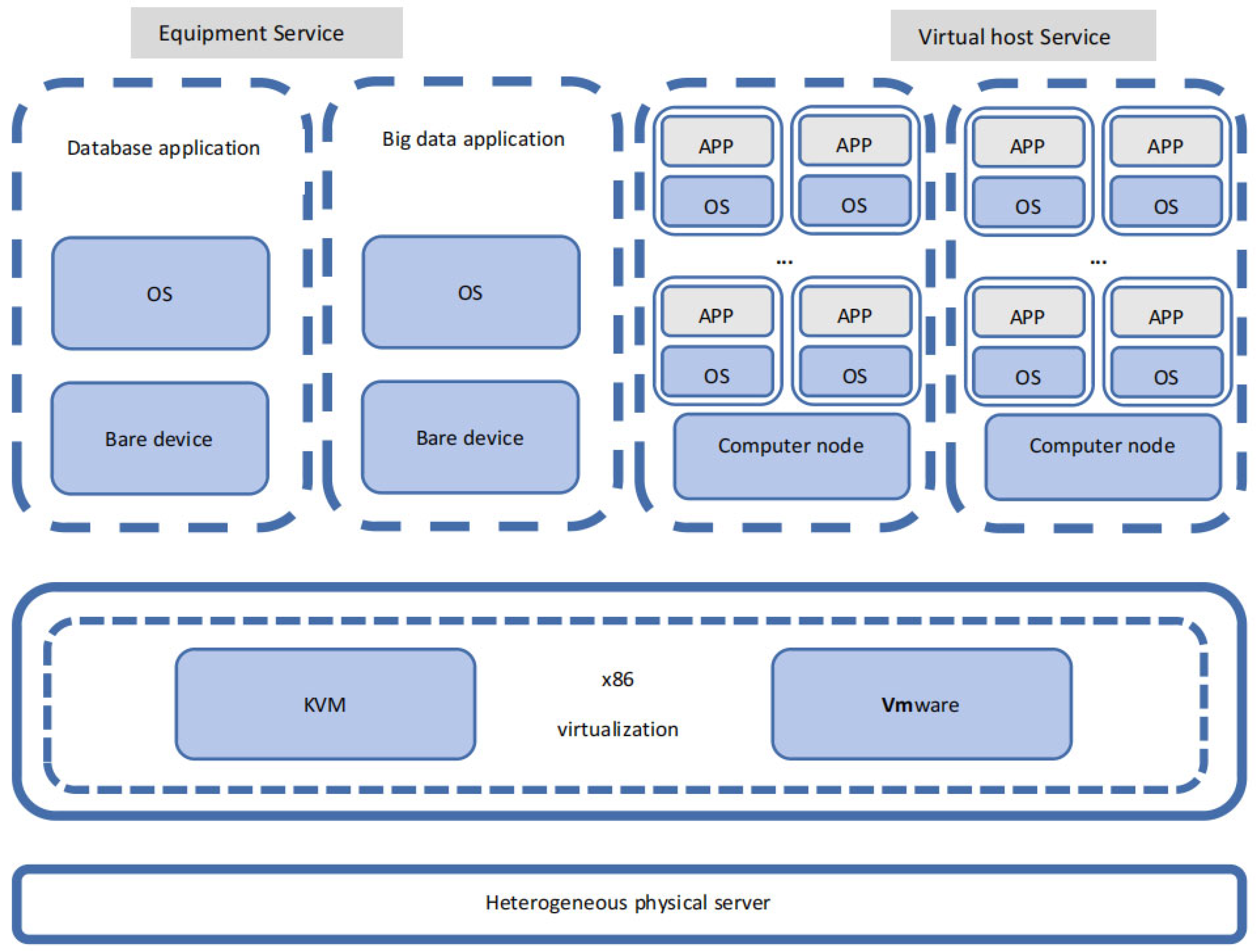 Computers 13 00241 g003