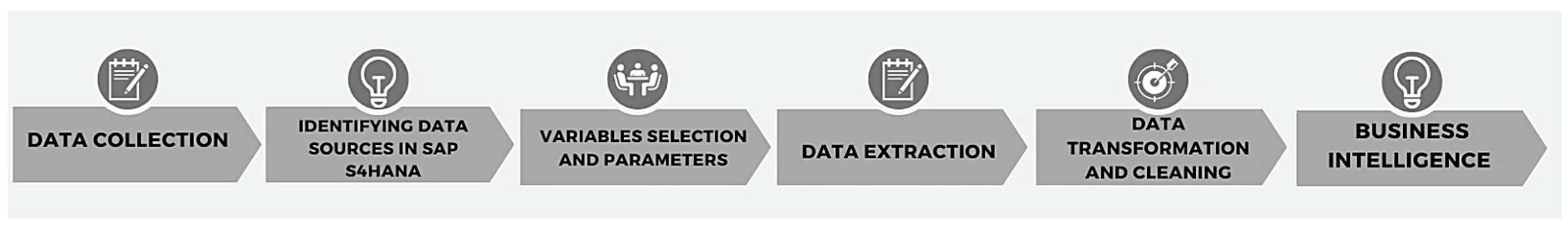 Computers 13 00245 g002