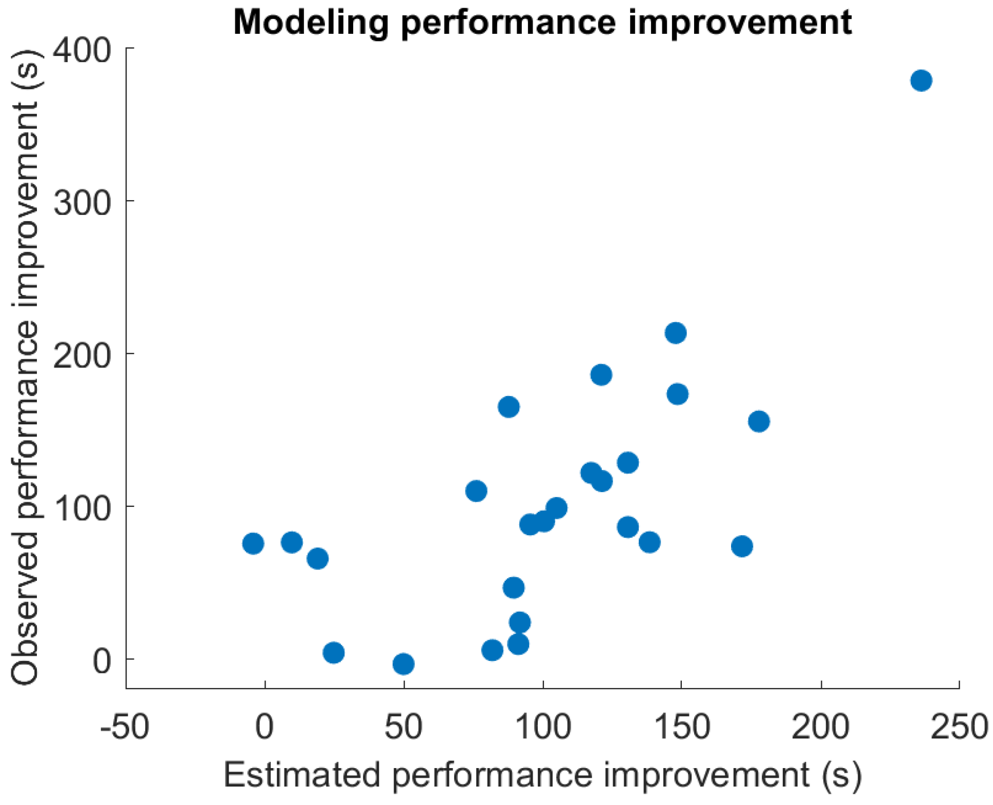 Computers 13 00246 g003