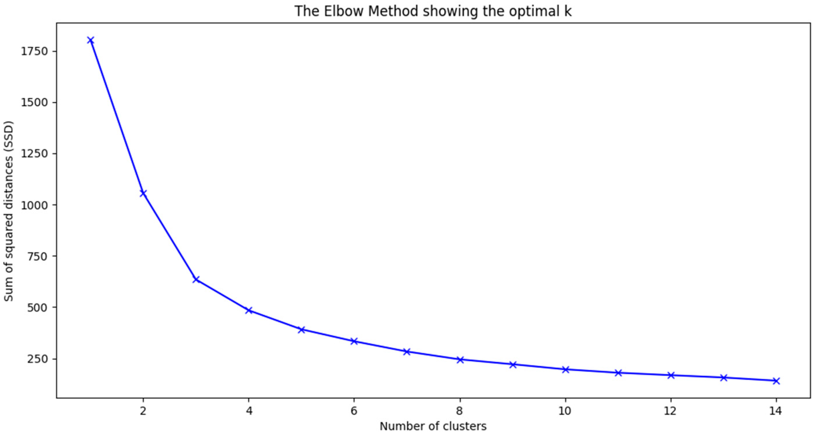 Computers 13 00248 g004