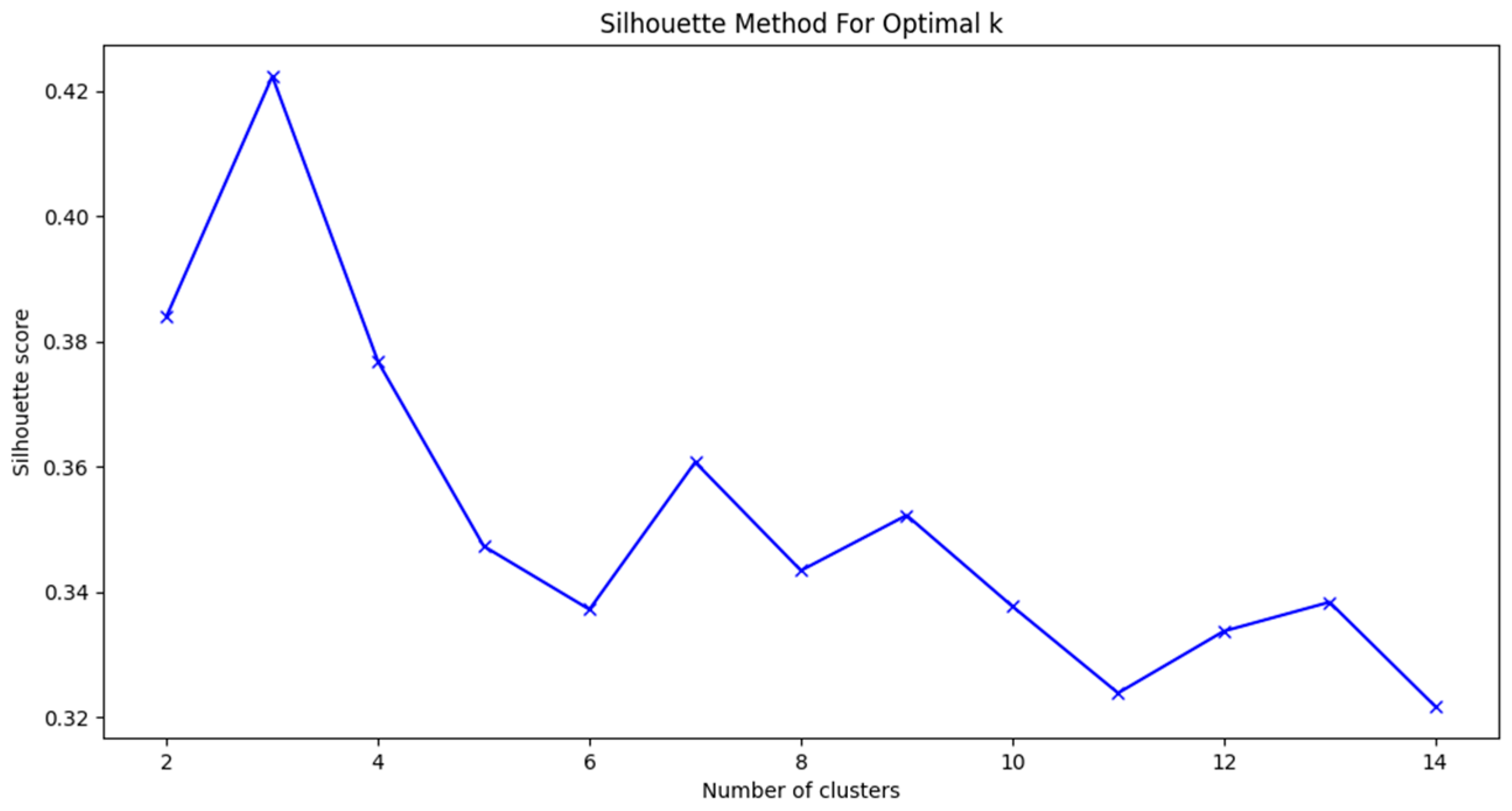 Computers 13 00248 g008