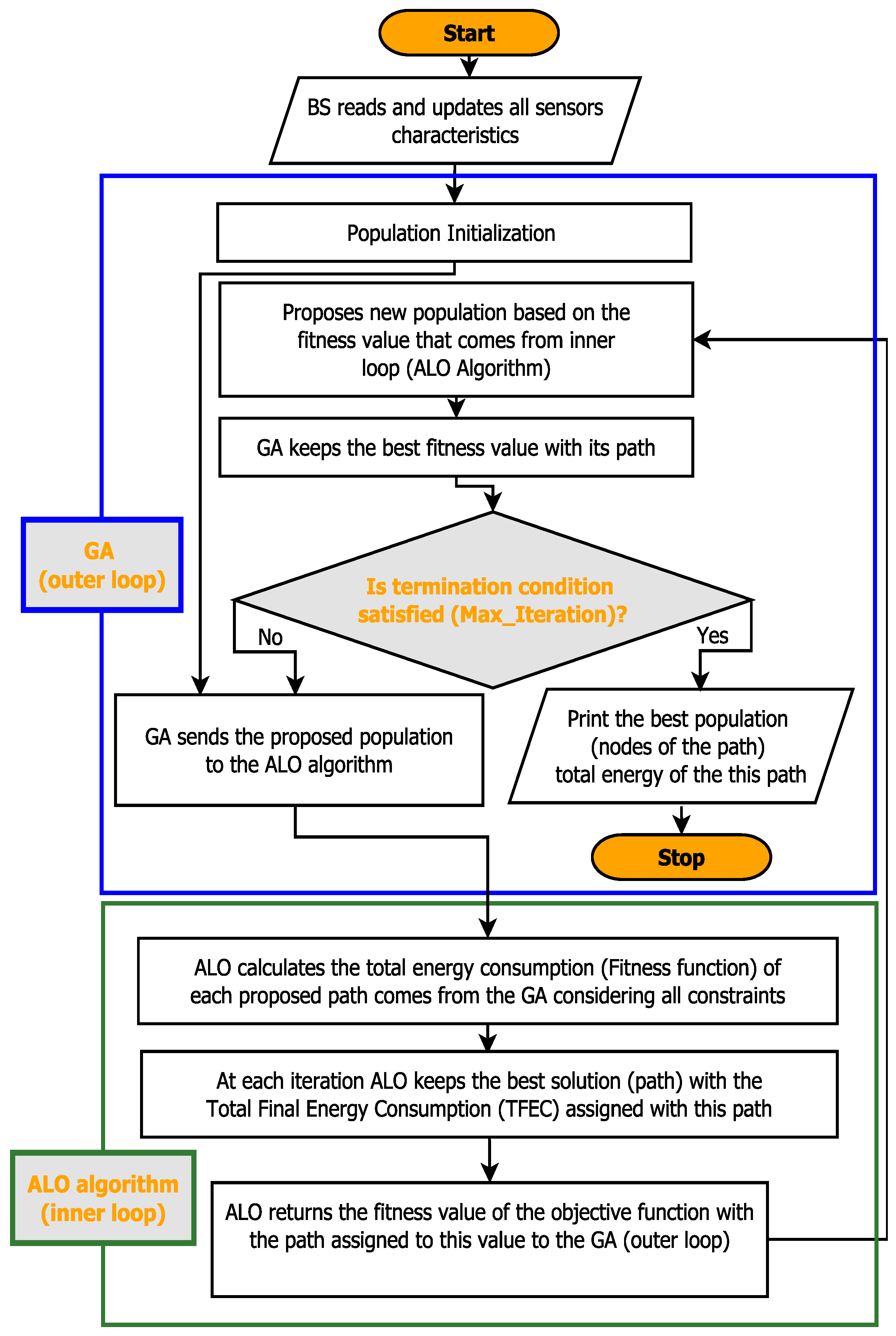 Computers 13 00251 g005