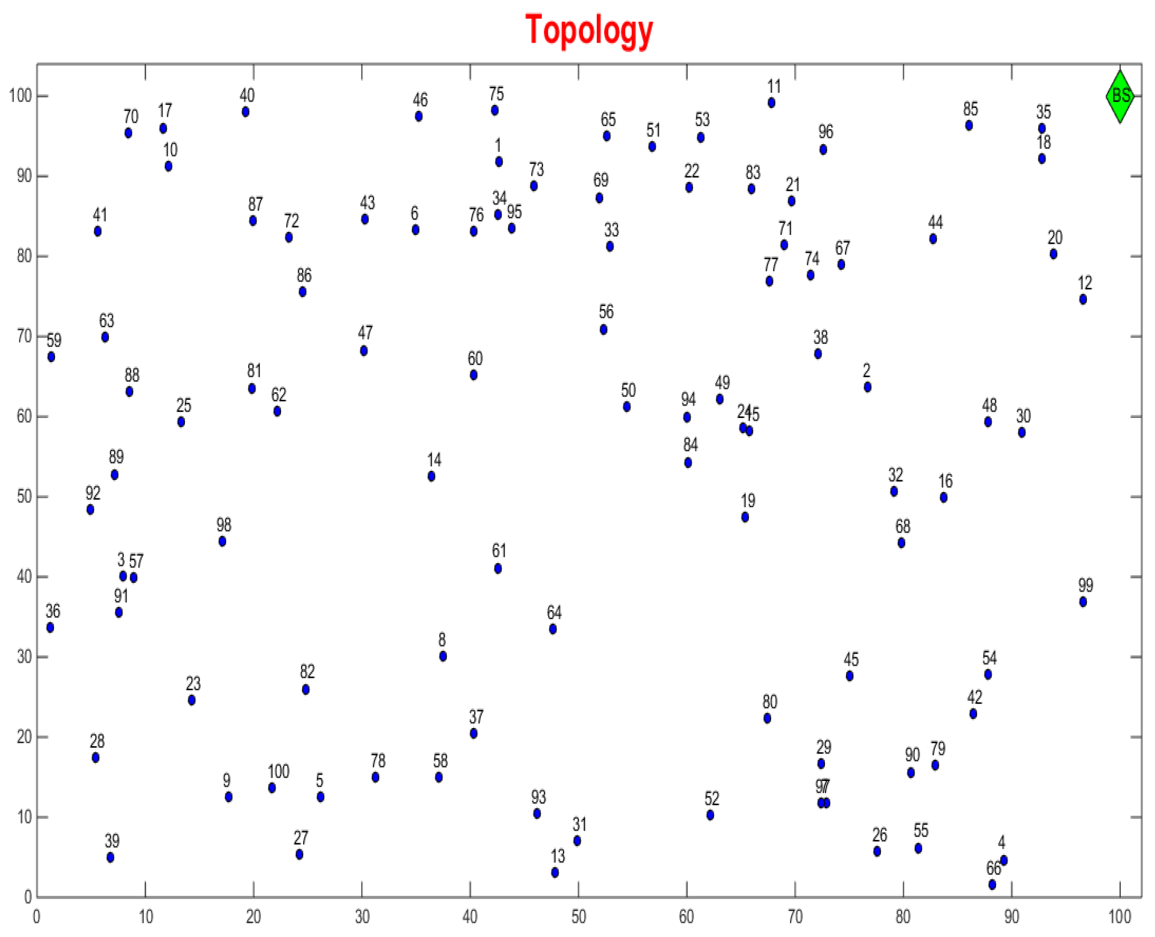 Computers 13 00251 g006