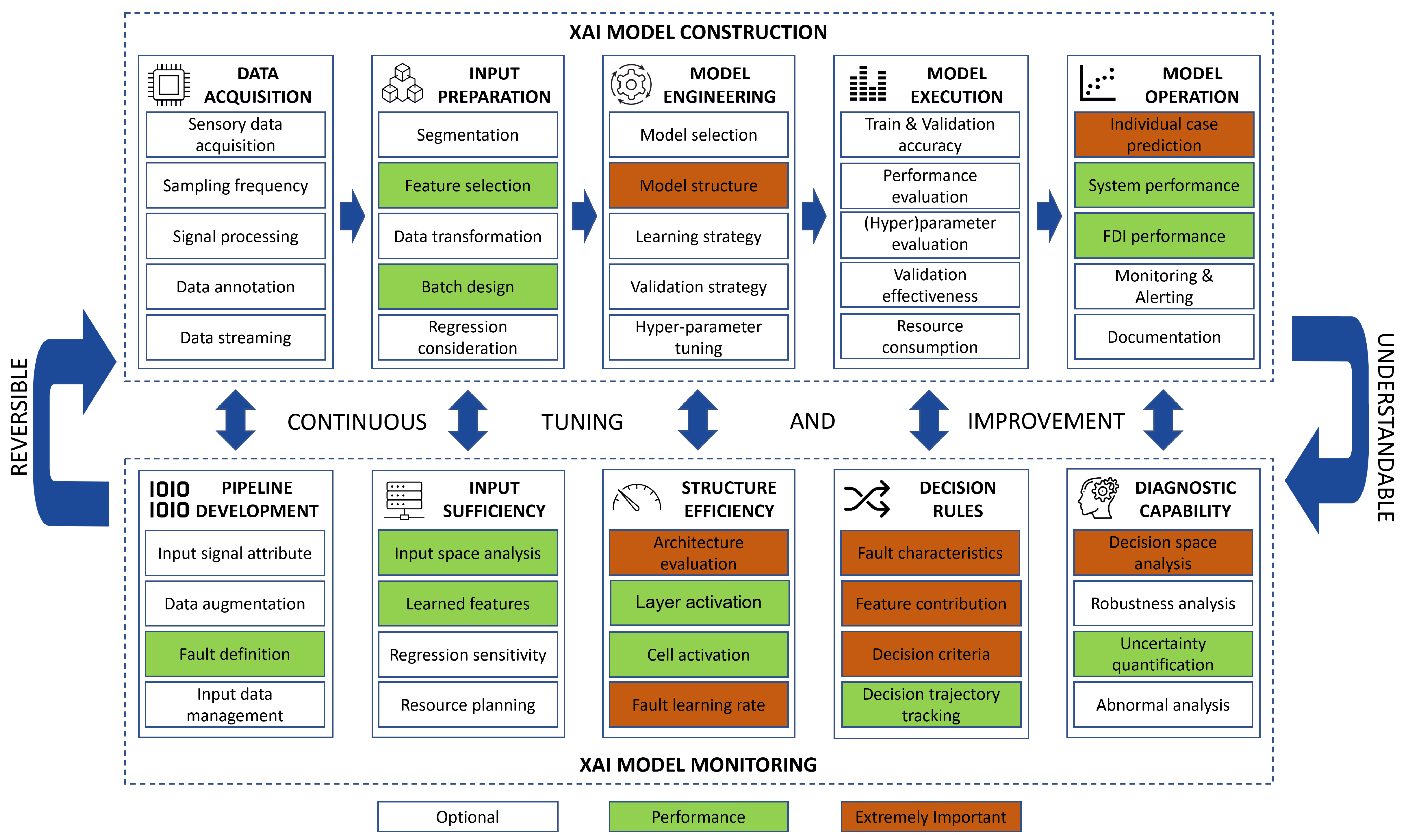Computers 13 00252 g001