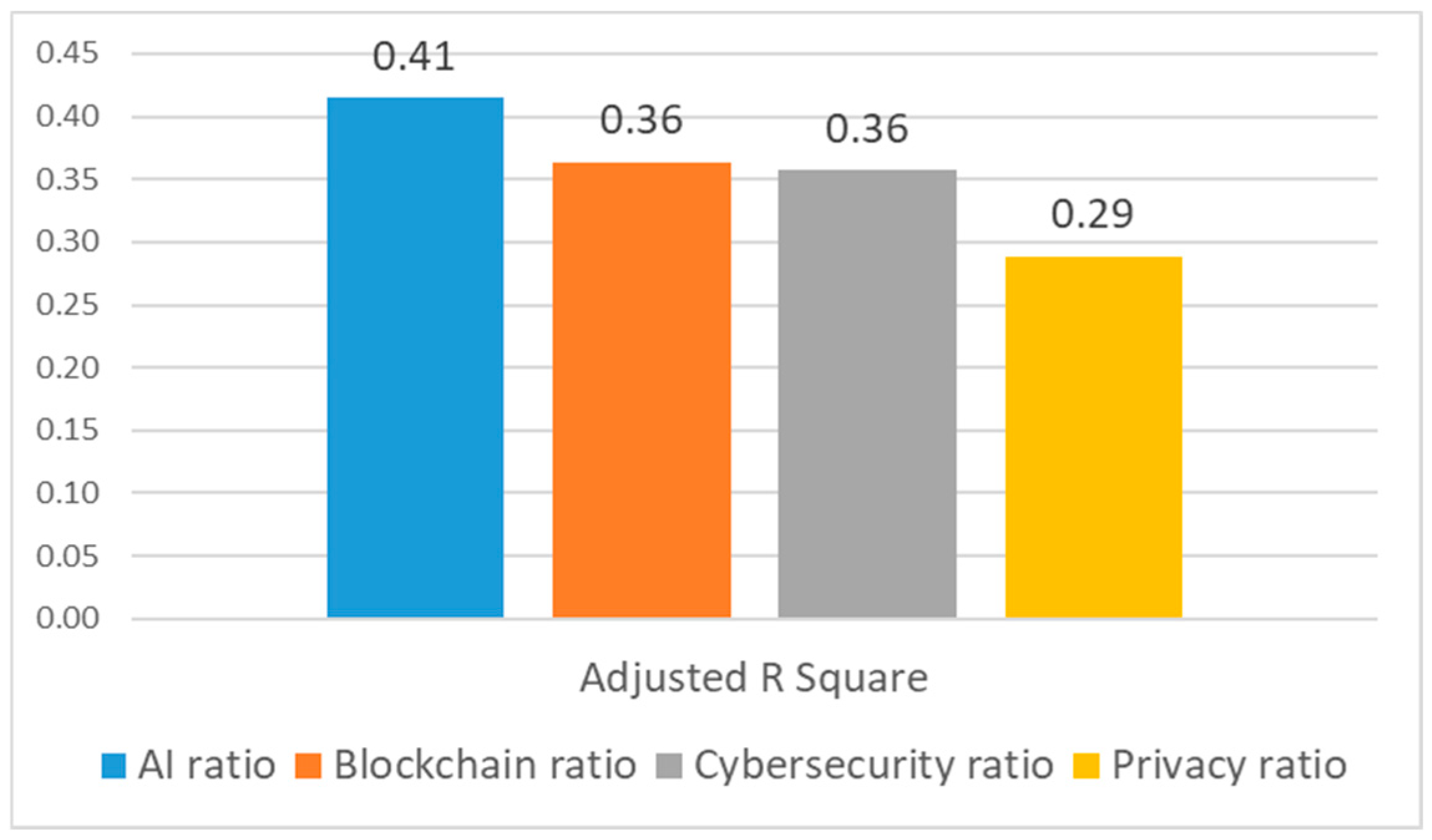 Computers 13 00254 g005